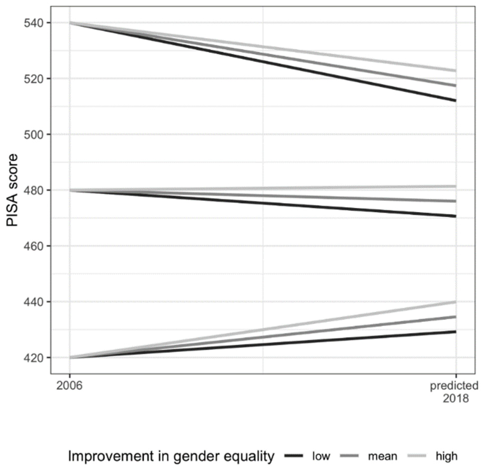 Socsci 10 00480 g004 Socsci 10 00480 g004