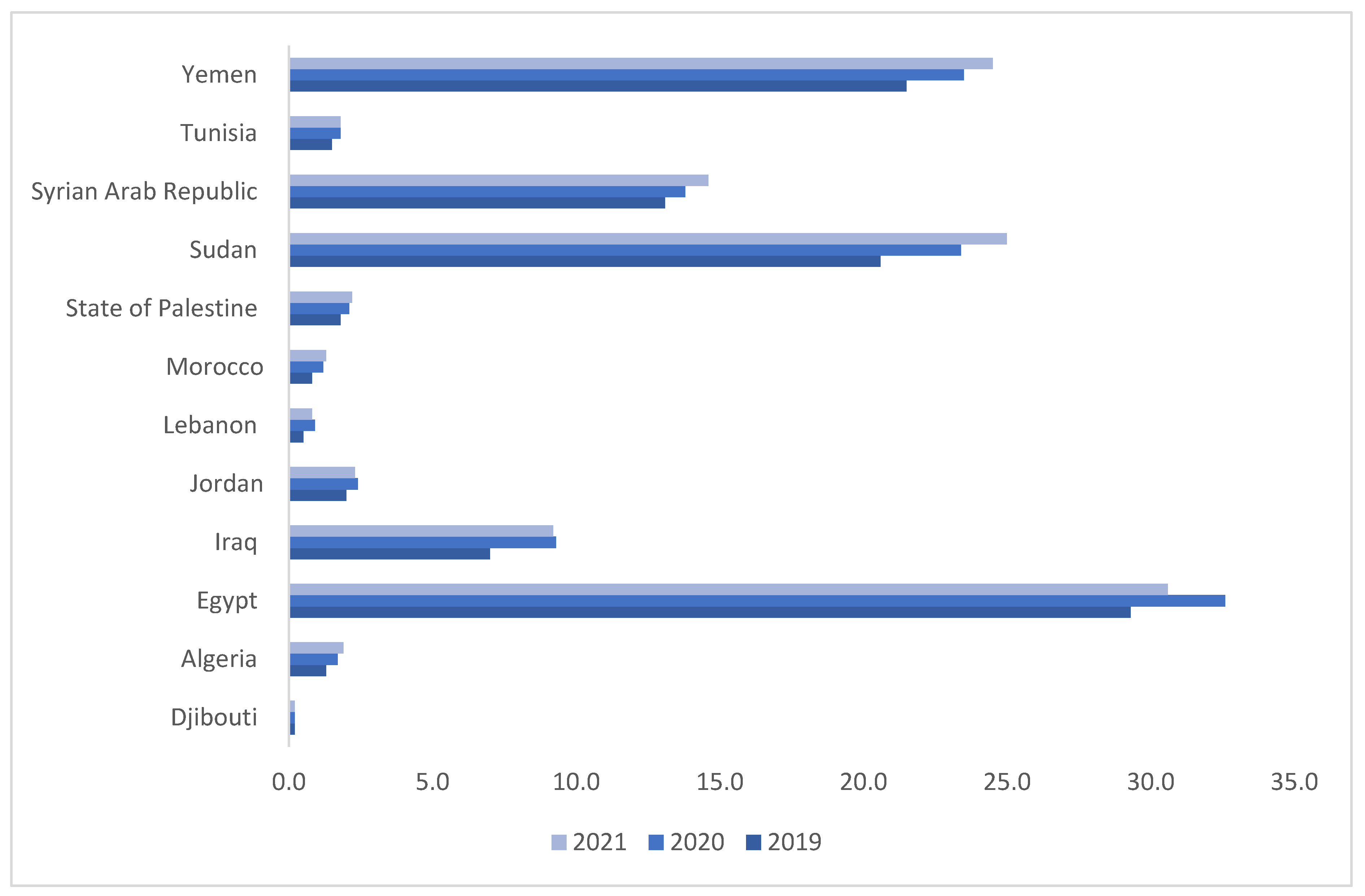 Variation in Rentier State Experiences3