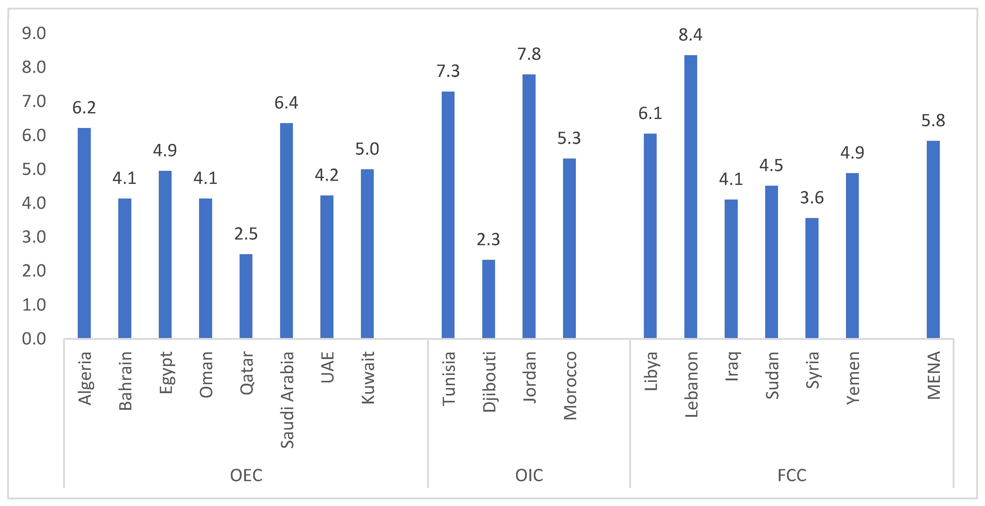 Socsci 10 00481 g002 550