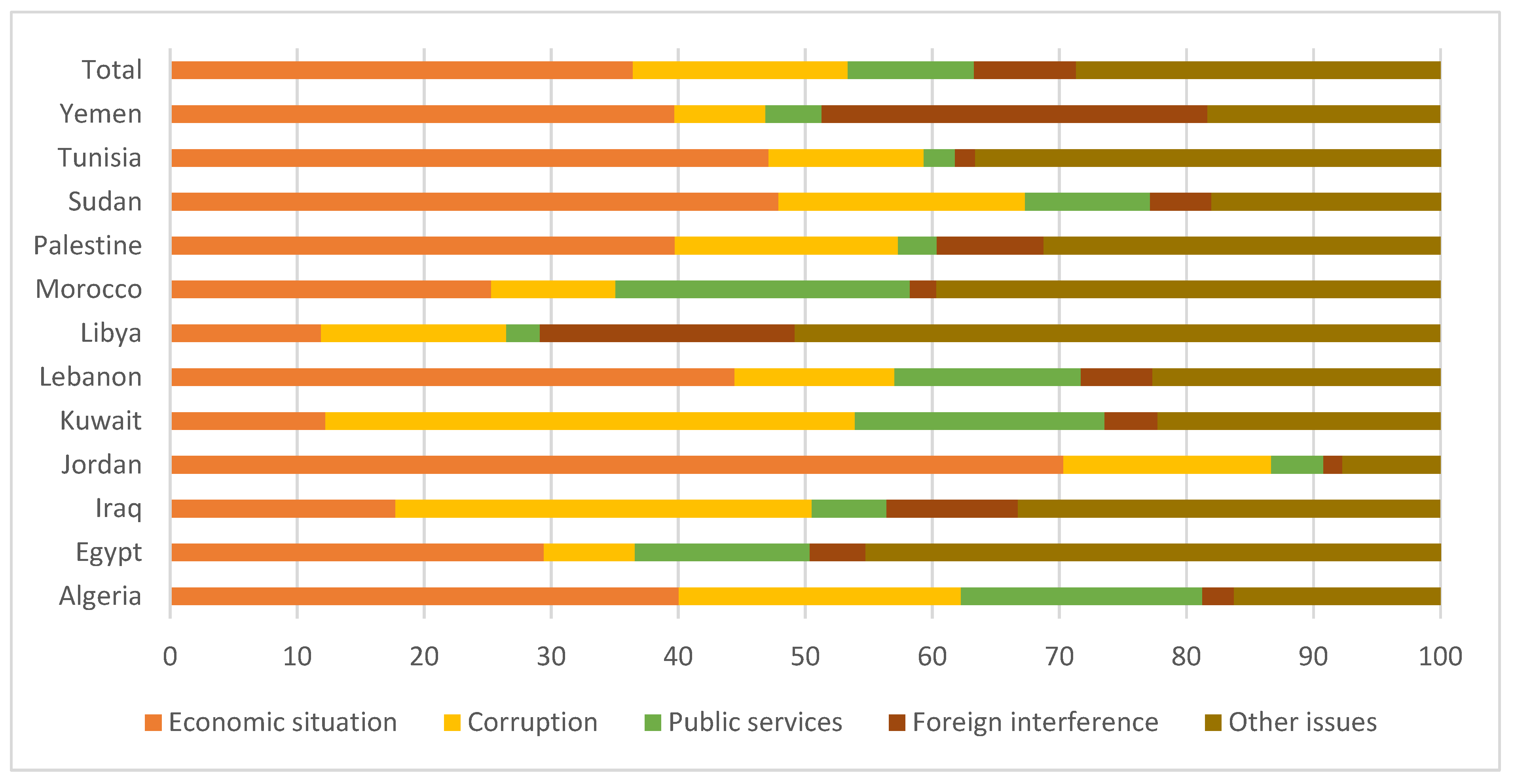 Socsci 10 00481 g004 550