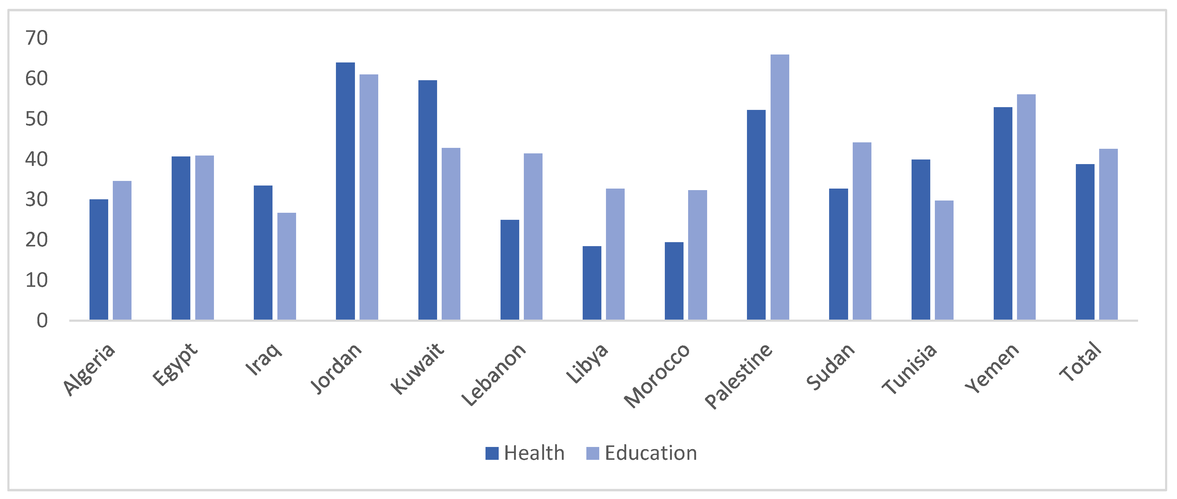 Socsci 10 00481 g006 550