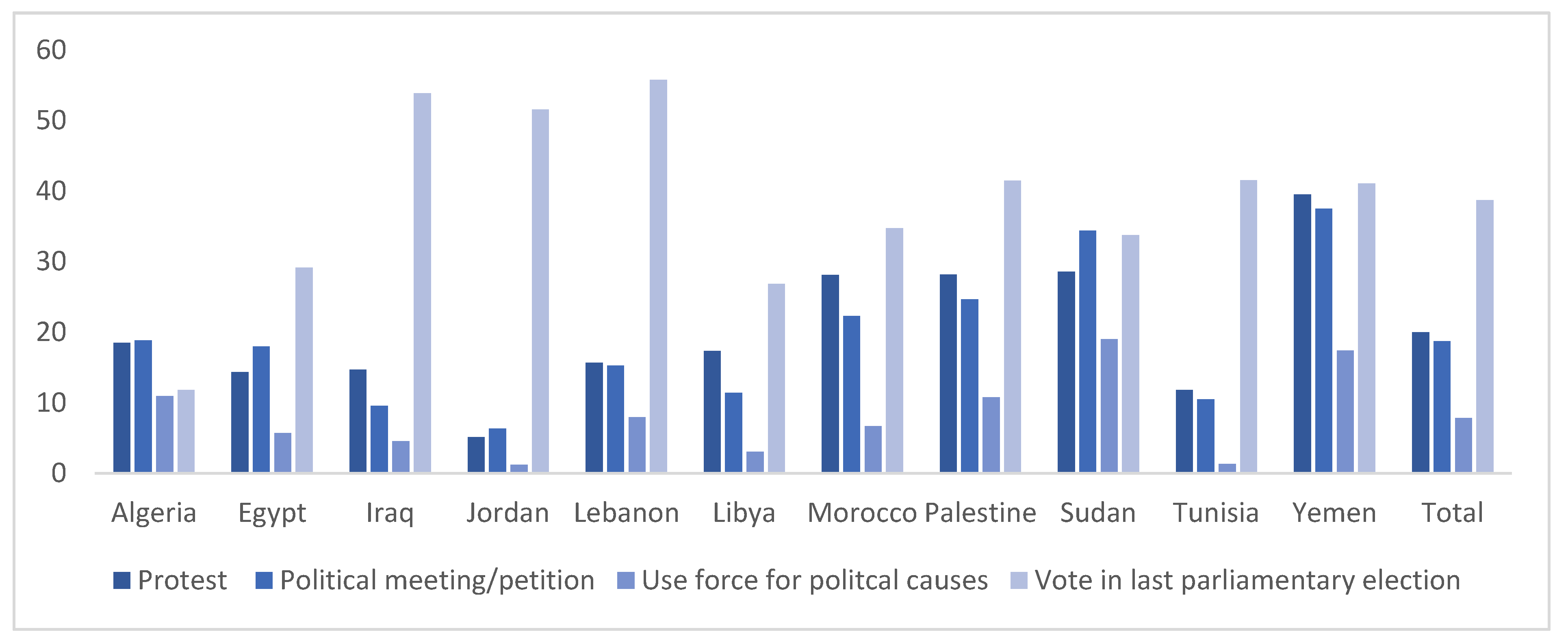 Socsci 10 00481 g008 550