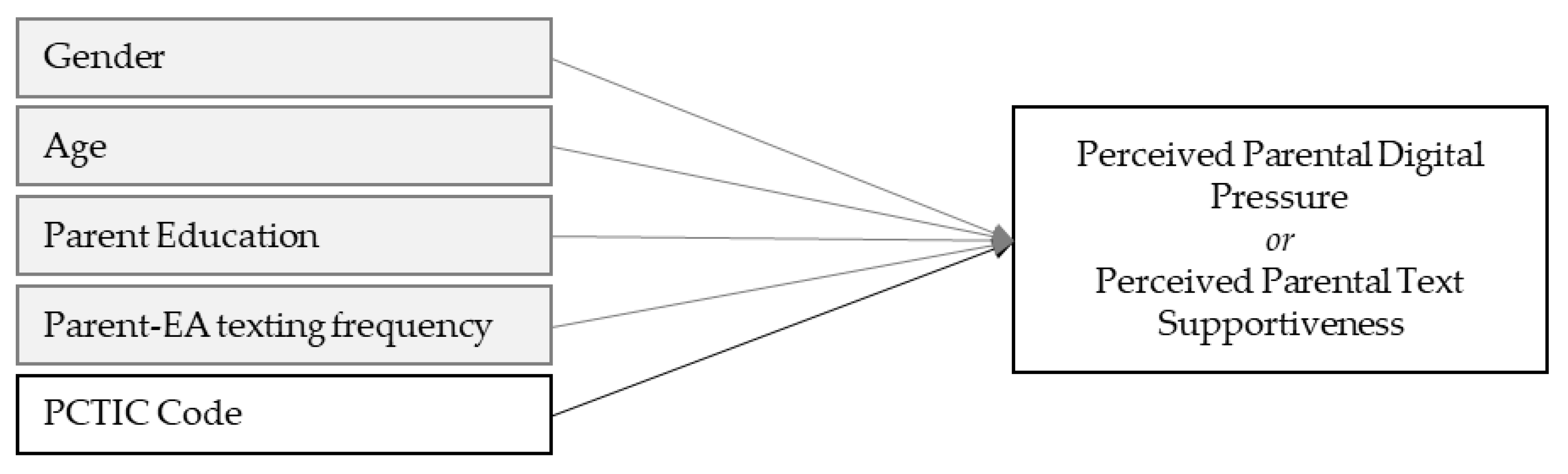 Socsci 10 00482 g002