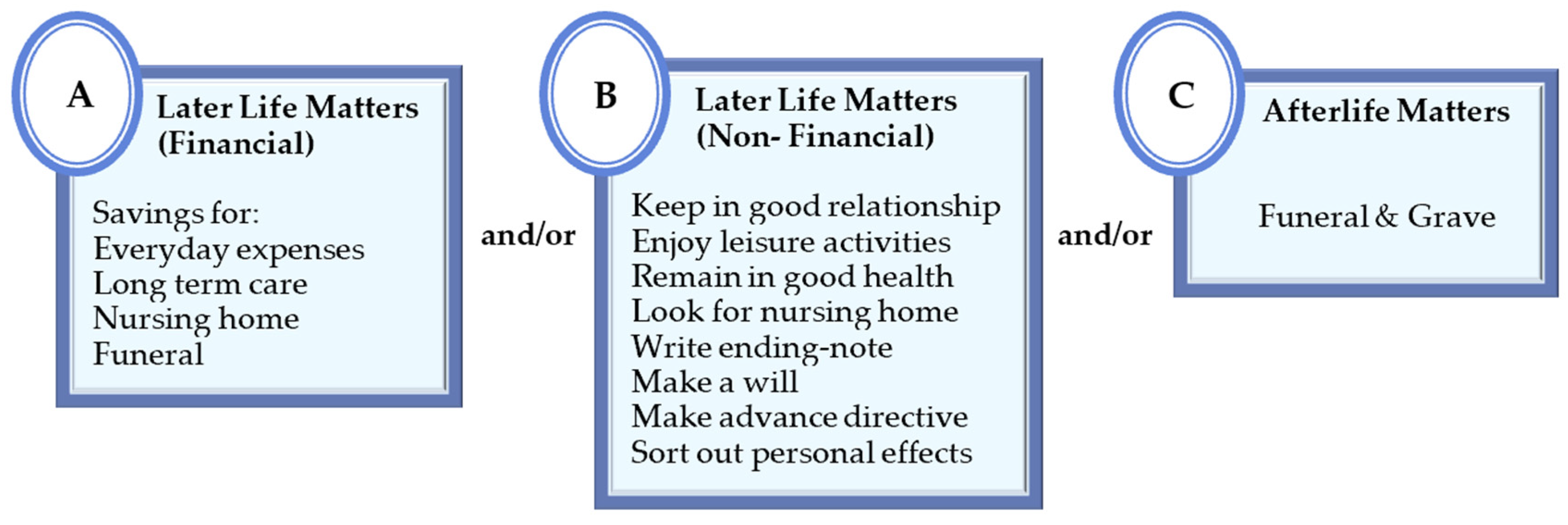 Social Sciences Free Full-Text Active Aging through Later Life and Afterlife Planning Shand#363;katsu in a Super-Aged Japan