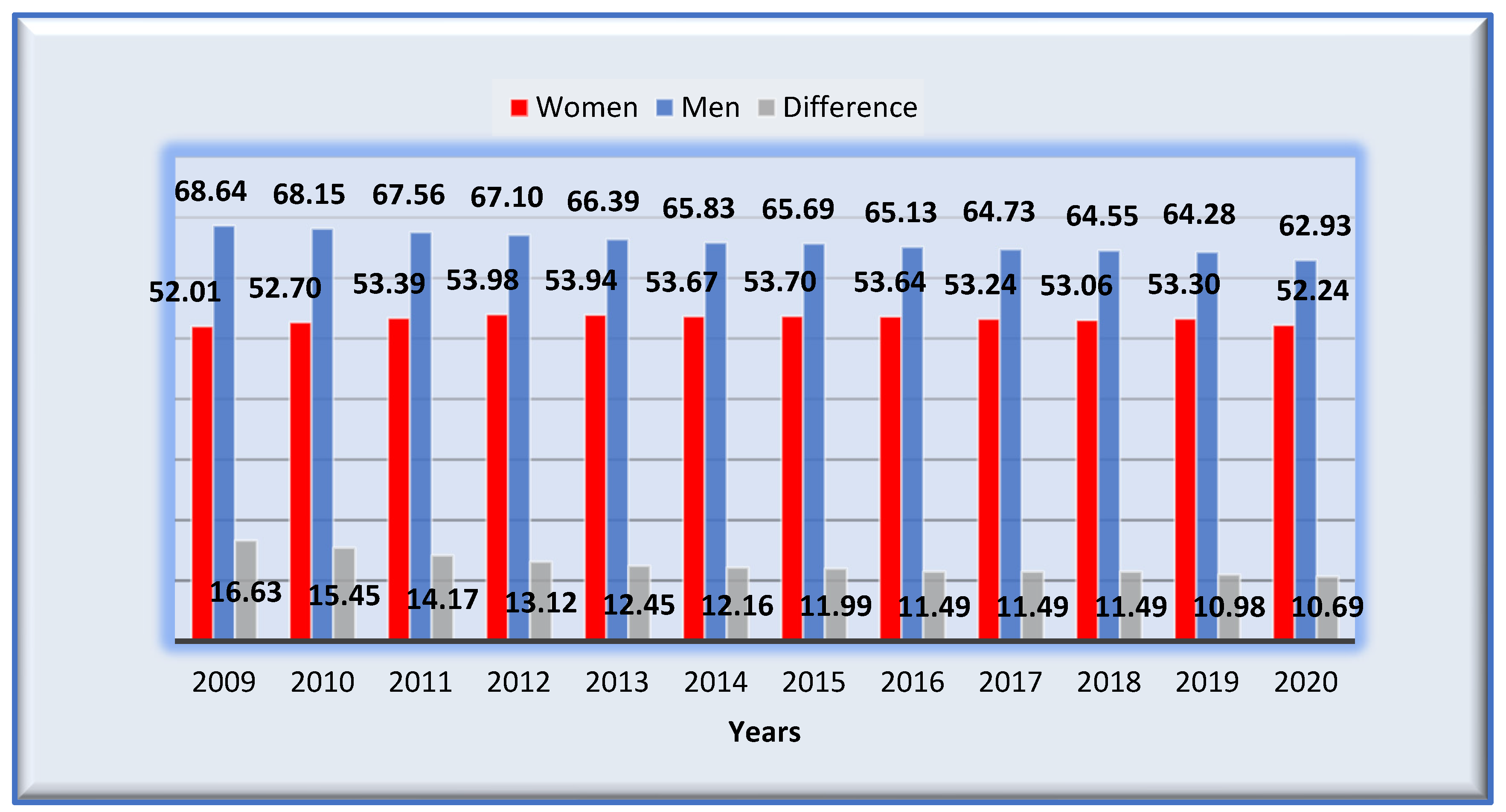 Social Sciences Free Full-Text Gender Parity in Spain Attainments and Remaining Challenges