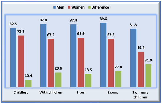 PDF) Gender Differences in Rates of Job Dismissal: Why are Men More Likely  to Lose Their Jobs?