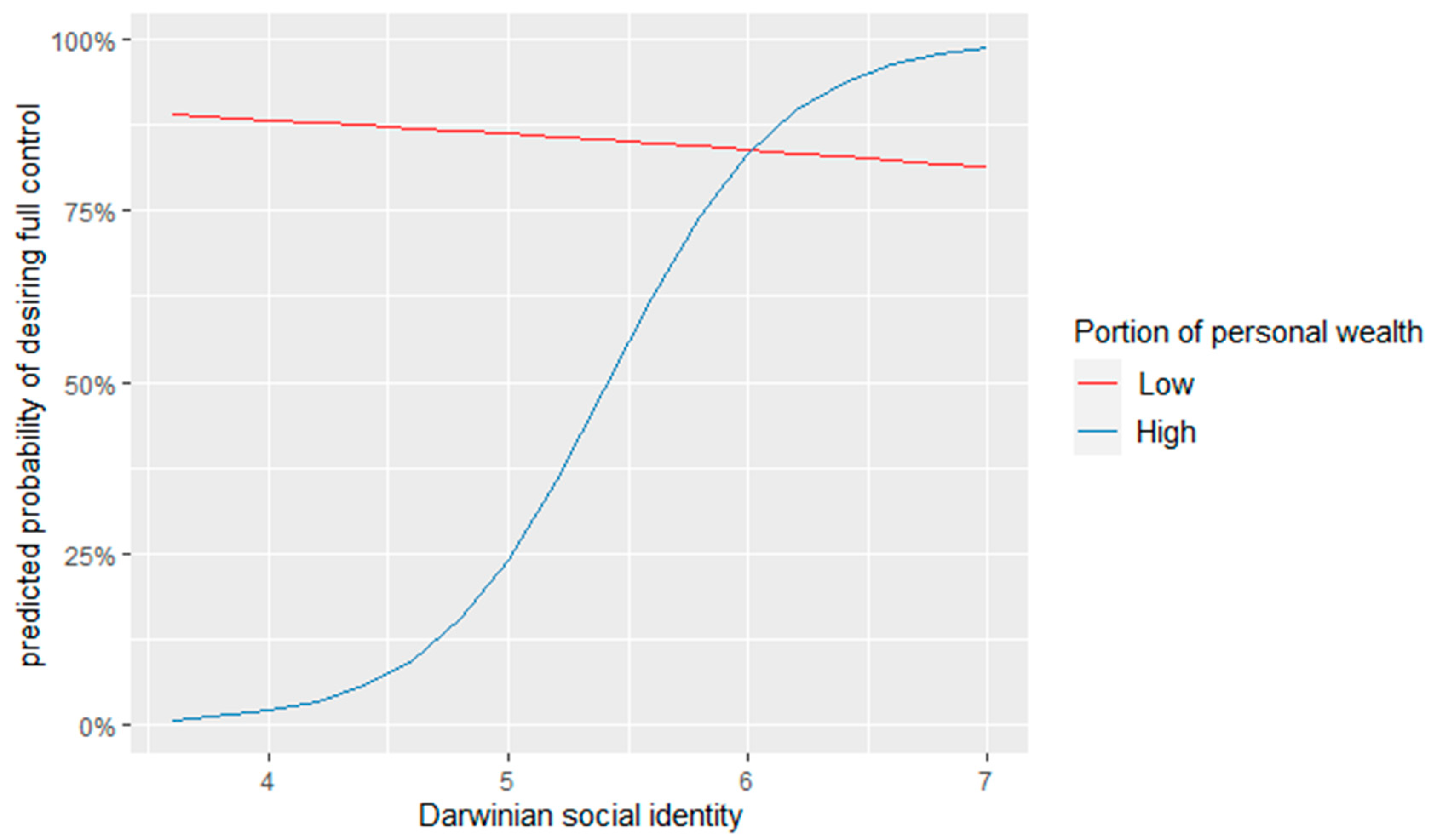 Socsci 11 00007 g002