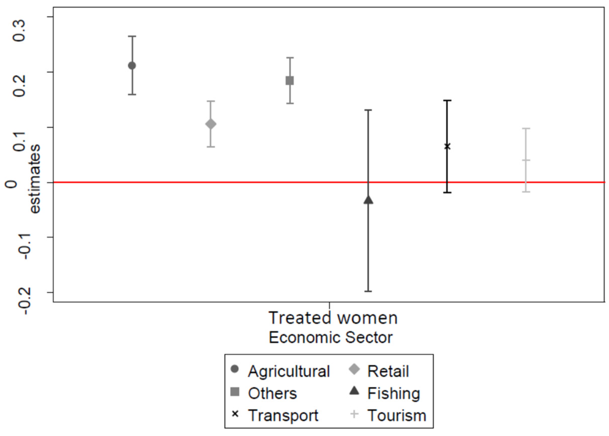 Socsci 11 00014 g001