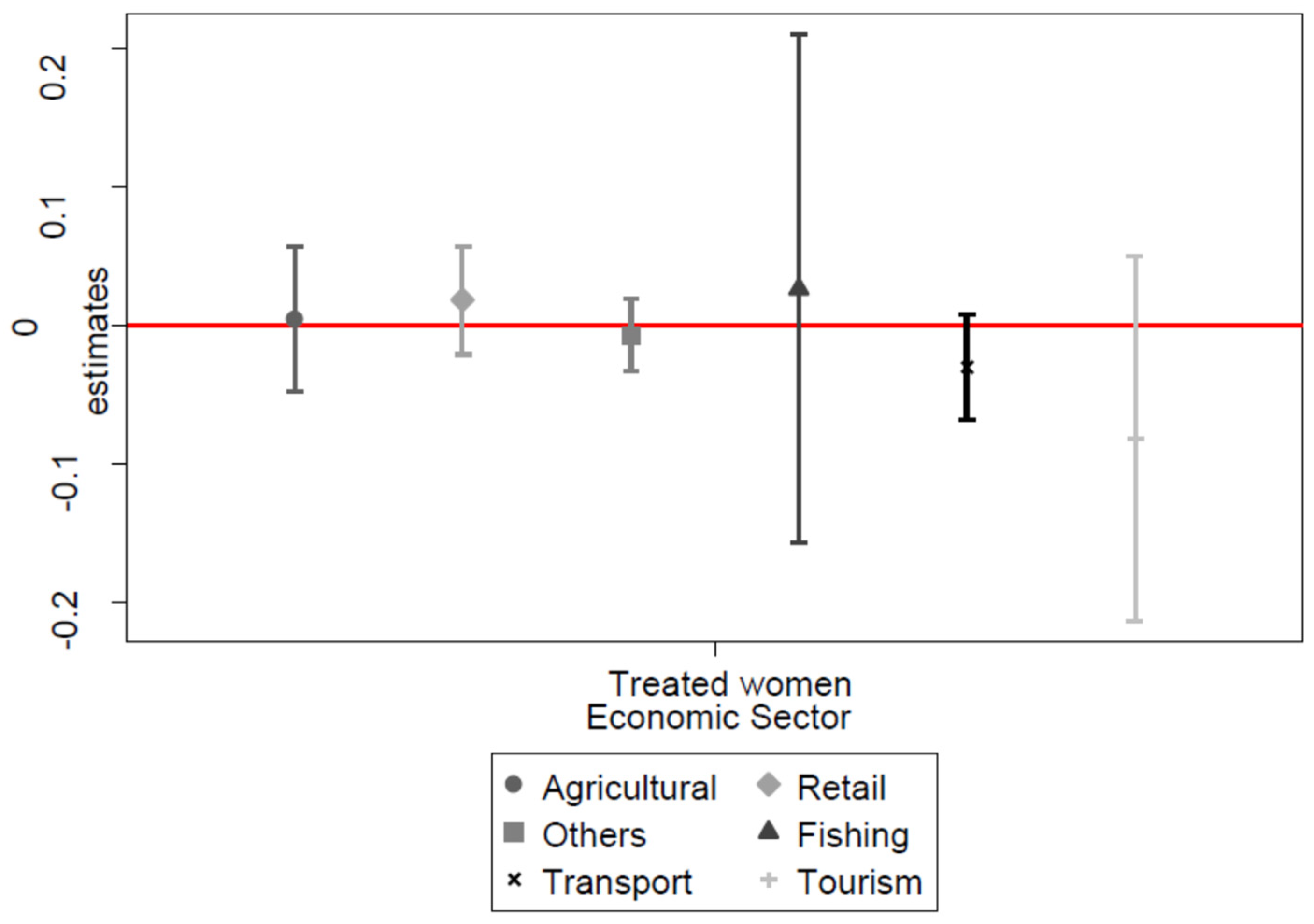 Socsci 11 00014 g002