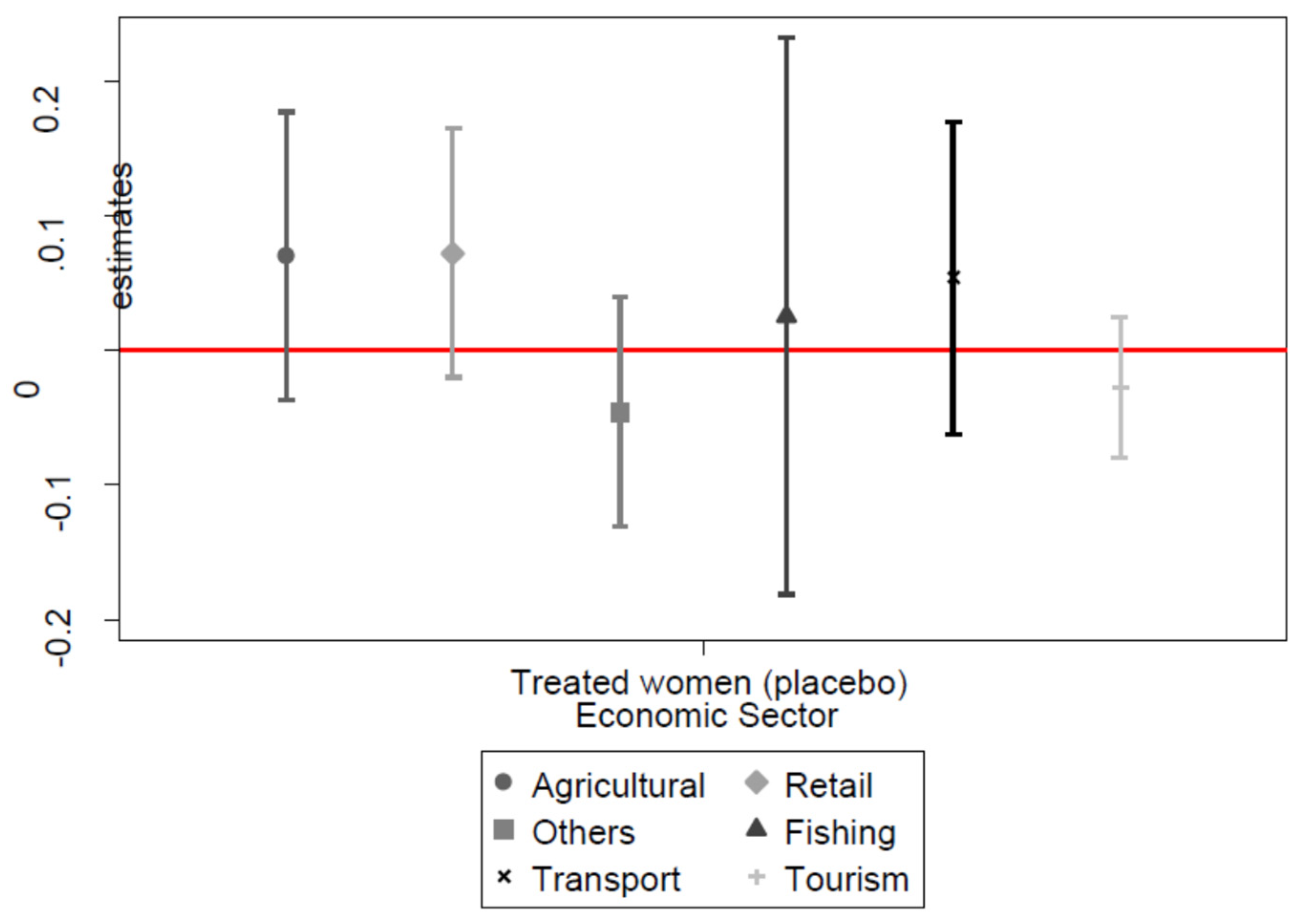 Socsci 11 00014 g003