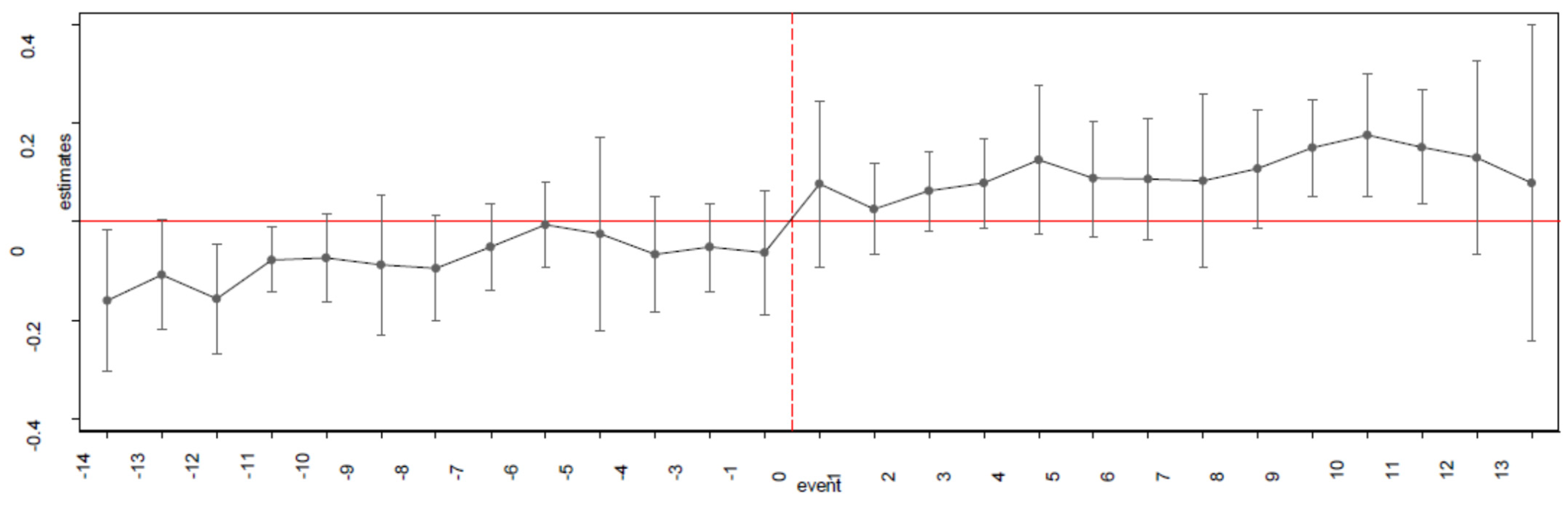 Socsci 11 00014 g004