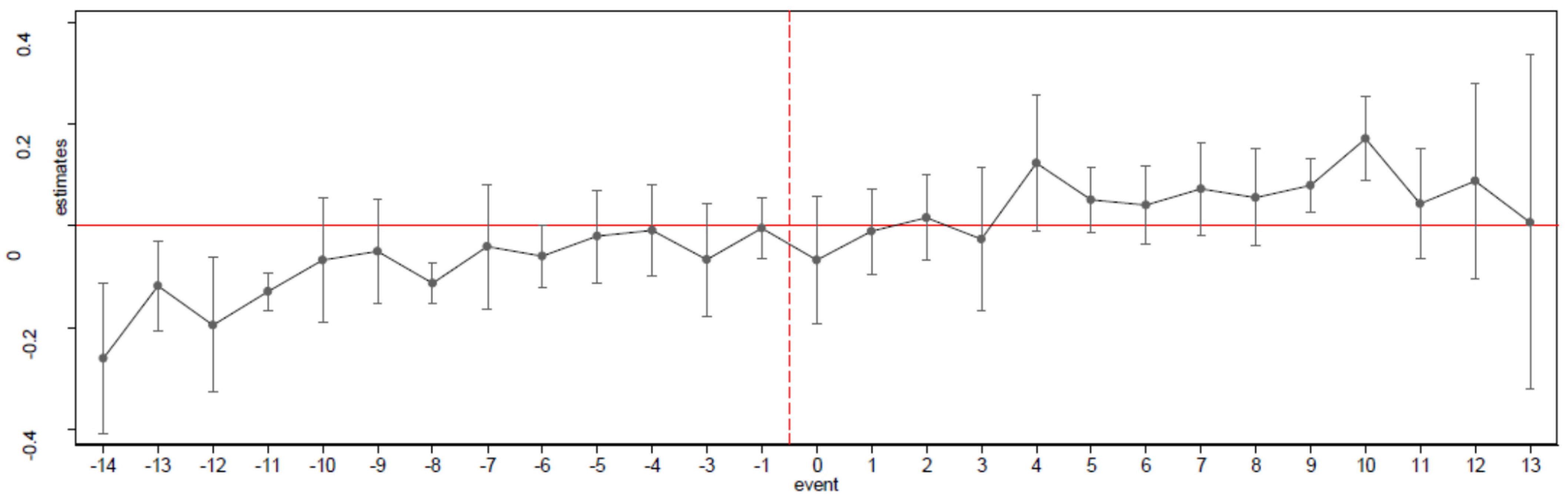 Socsci 11 00014 g006