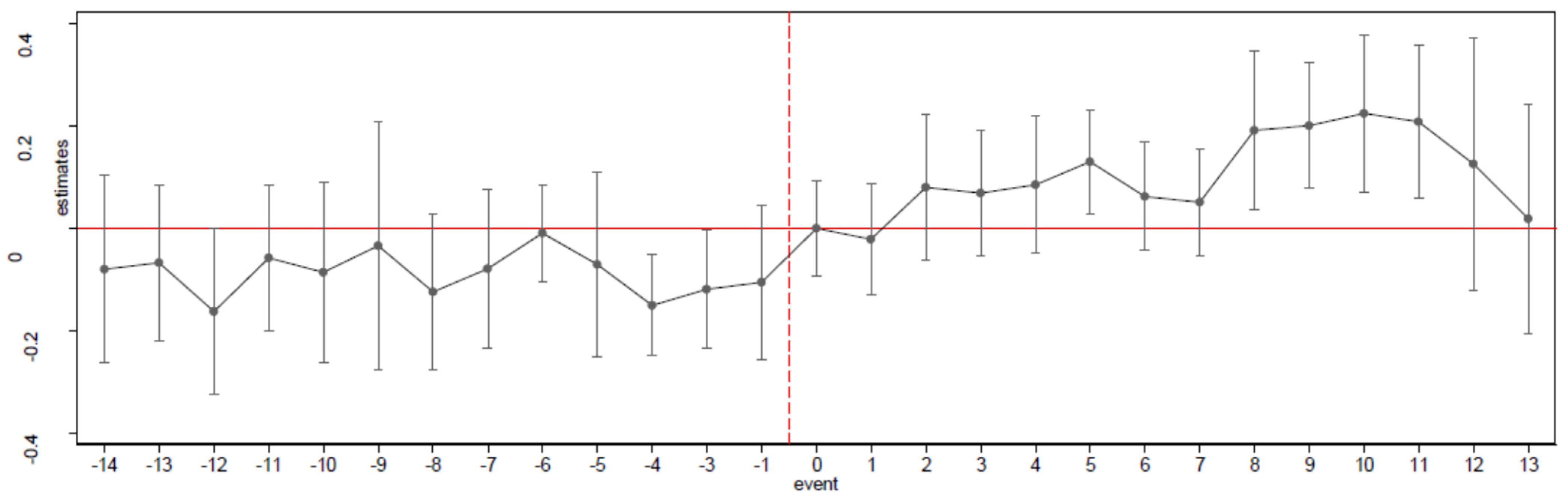 Socsci 11 00014 g007