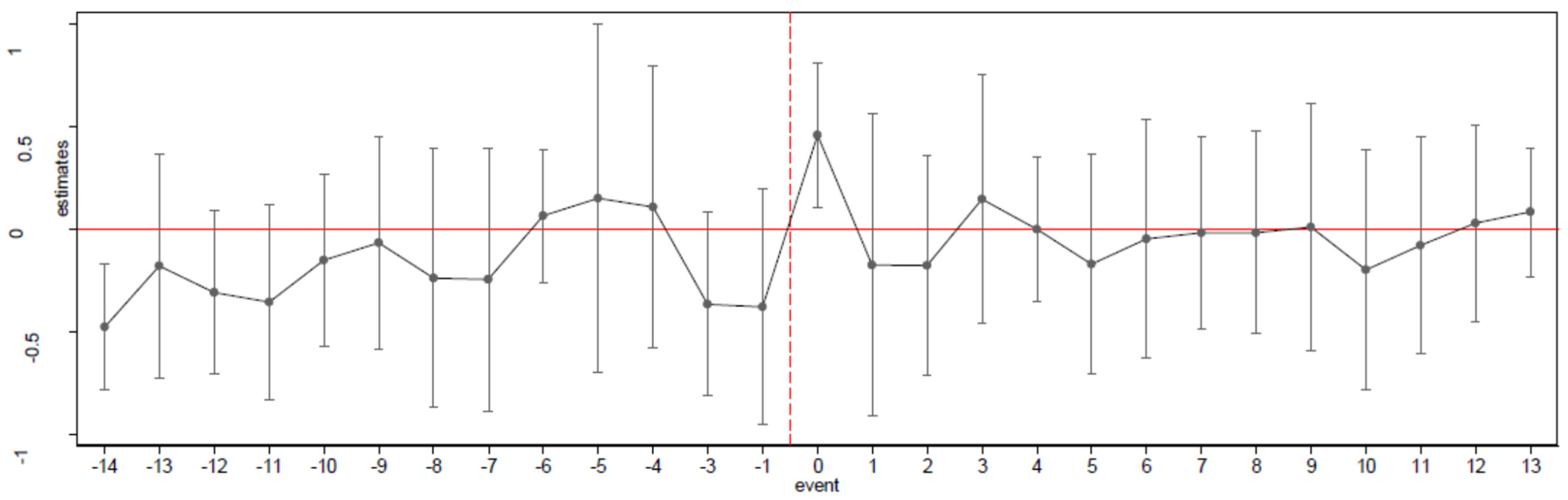 Socsci 11 00014 g008
