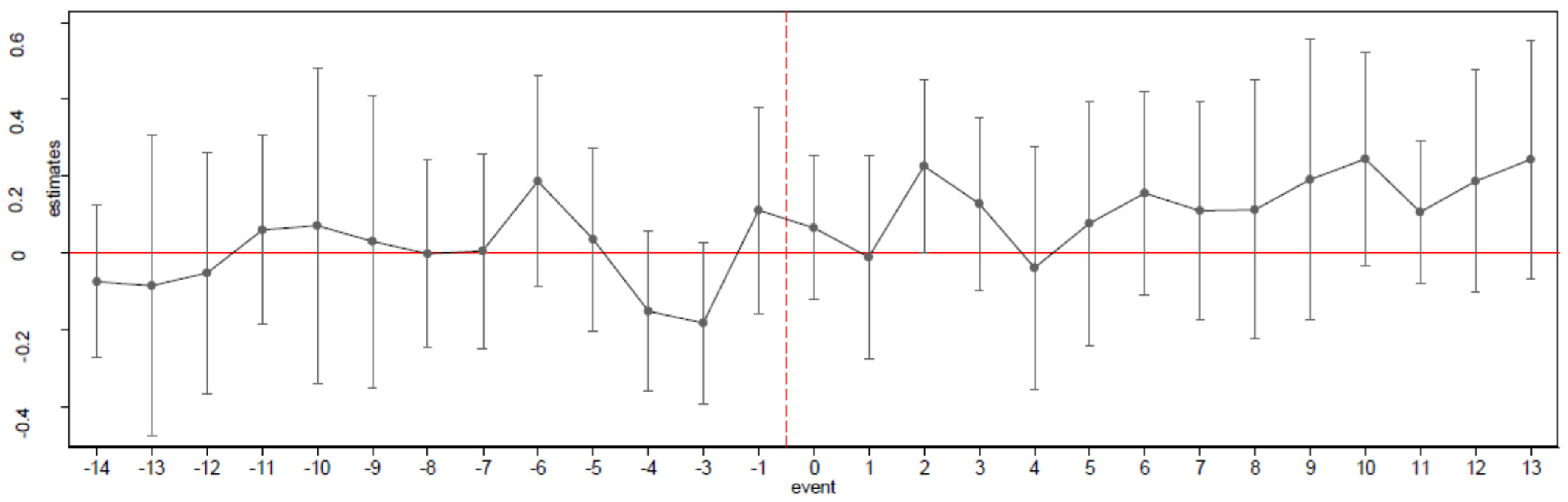 Socsci 11 00014 g009
