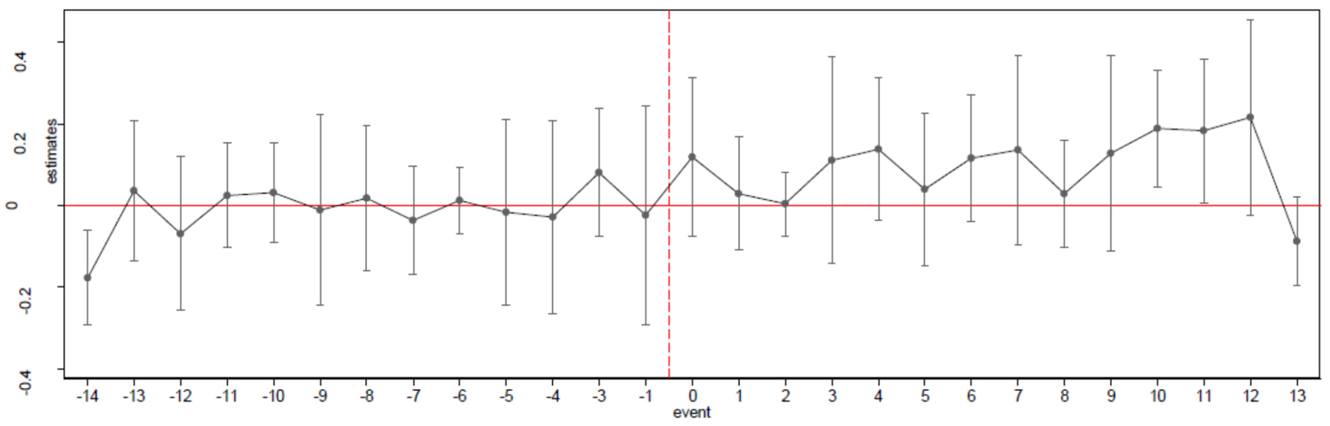 Socsci 11 00014 g010