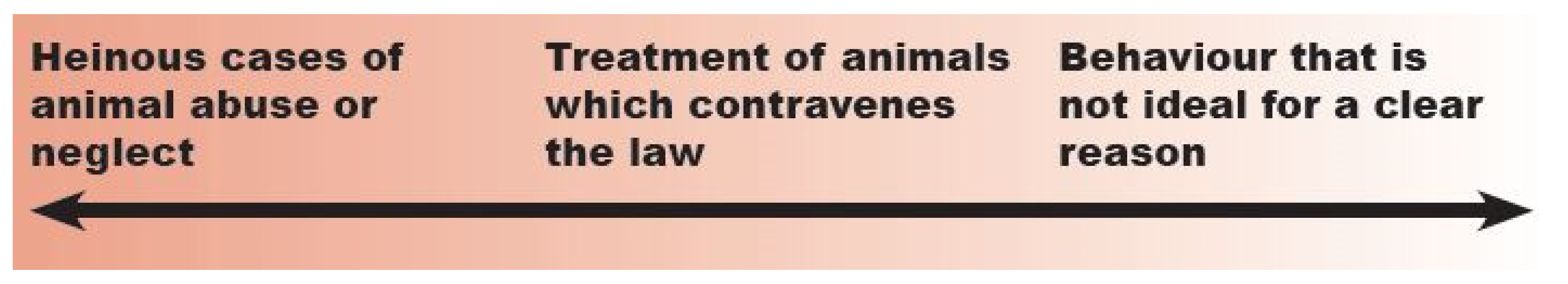 Socsci 11 00022 g001 550