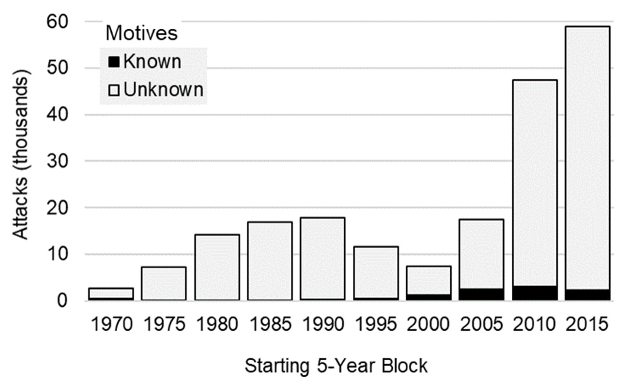 Socsci 11 00023 g001 Socsci 11 00023 g001