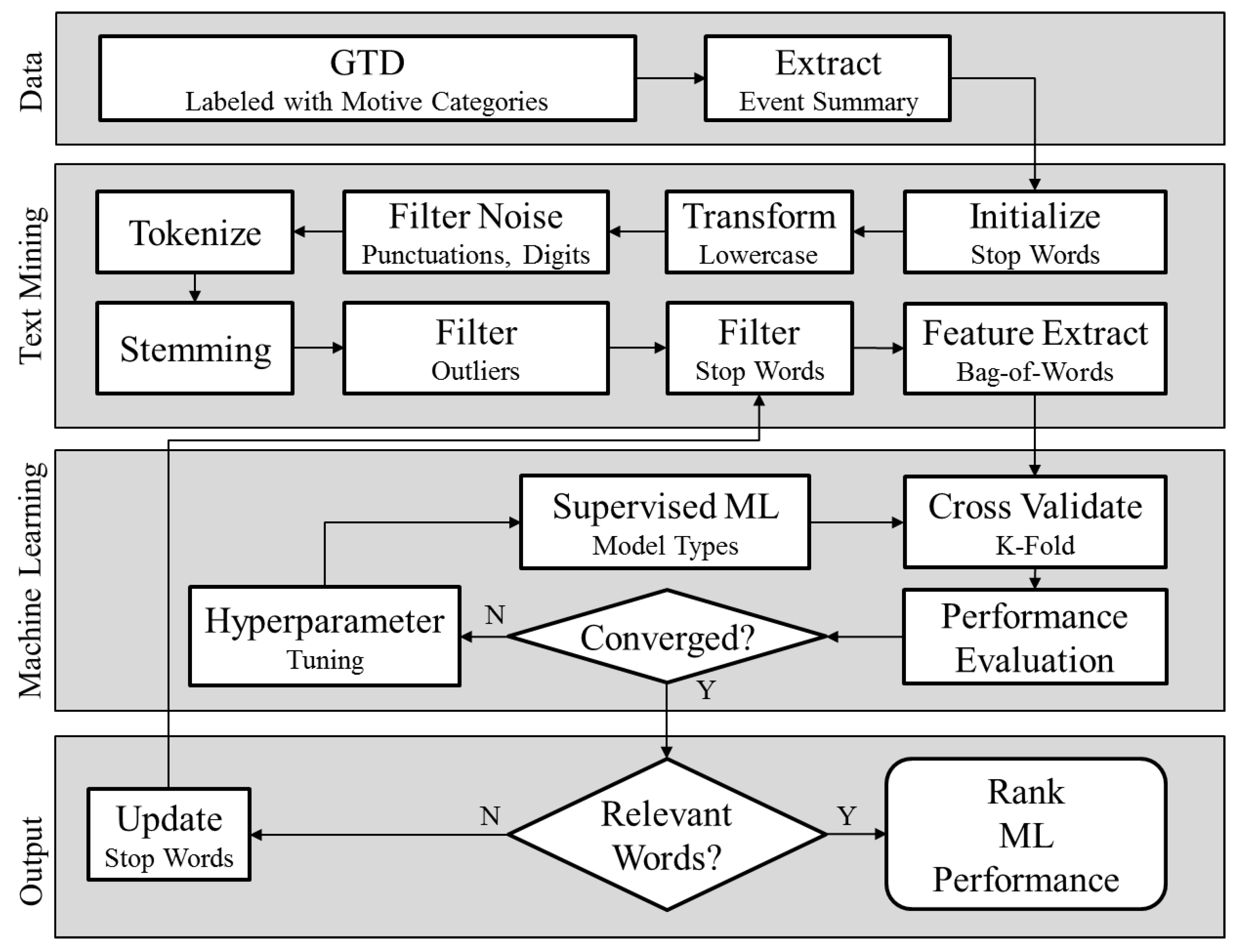 Socsci 11 00023 g003 Socsci 11 00023 g003