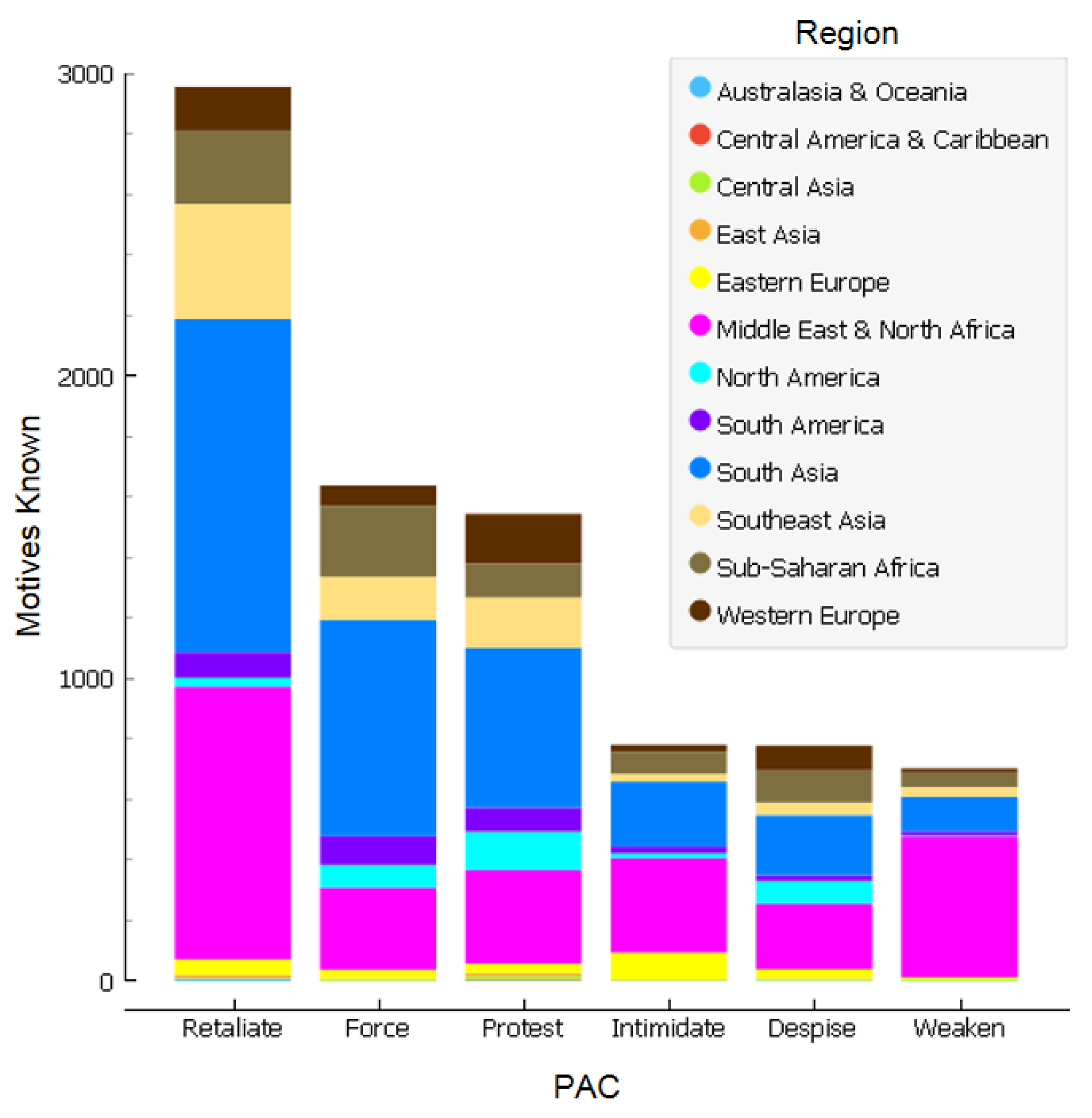 Socsci 11 00023 g004 Socsci 11 00023 g004