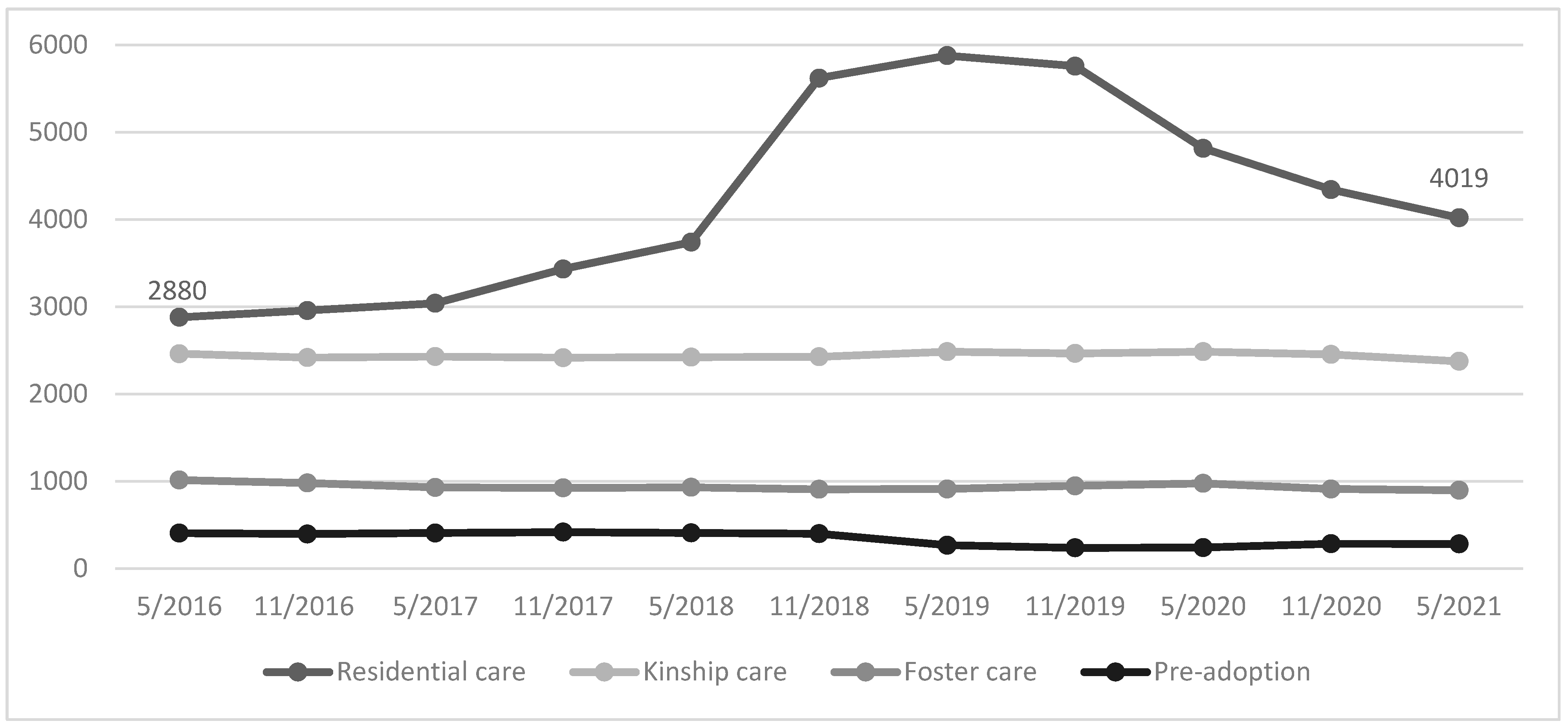 Socsci 11 00025 g001