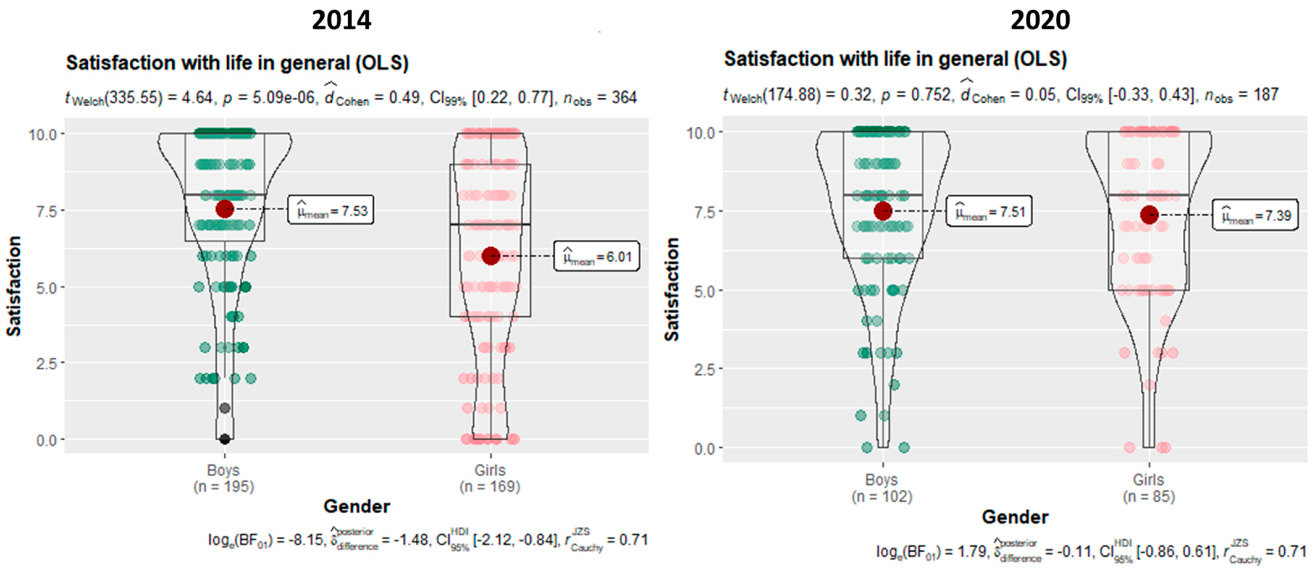 Socsci 11 00025 g002
