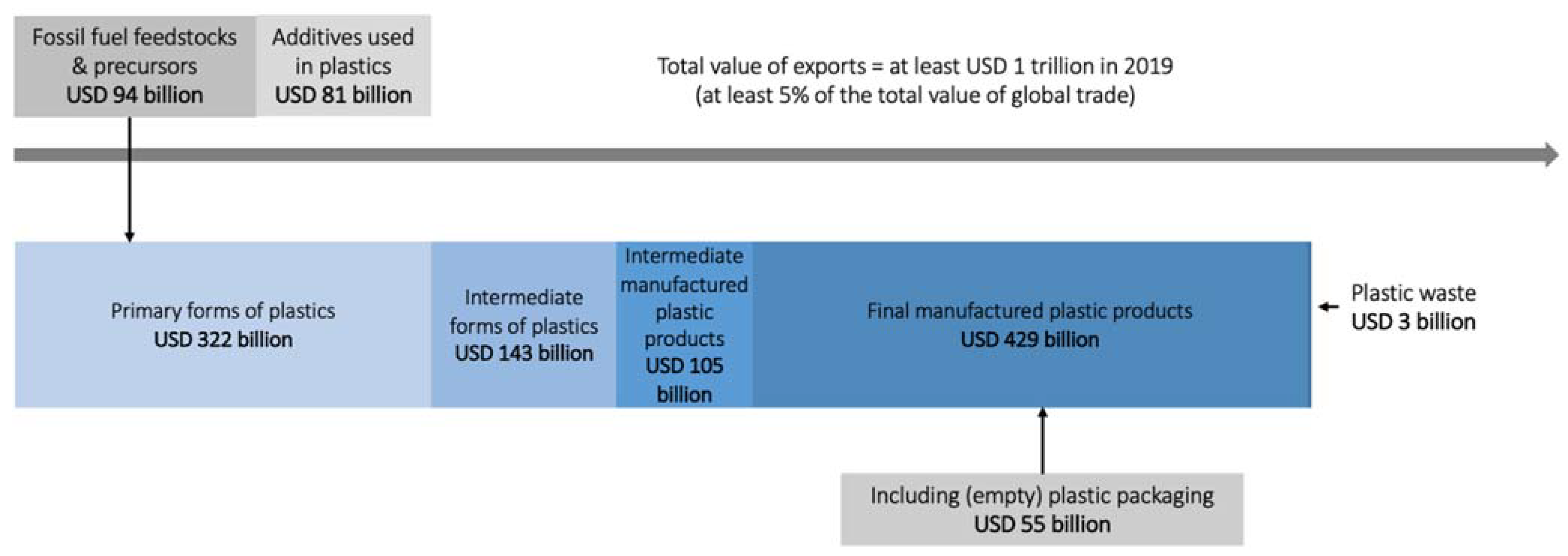 The 6 Types of Machines in the $1 Trillion Packaging Industry