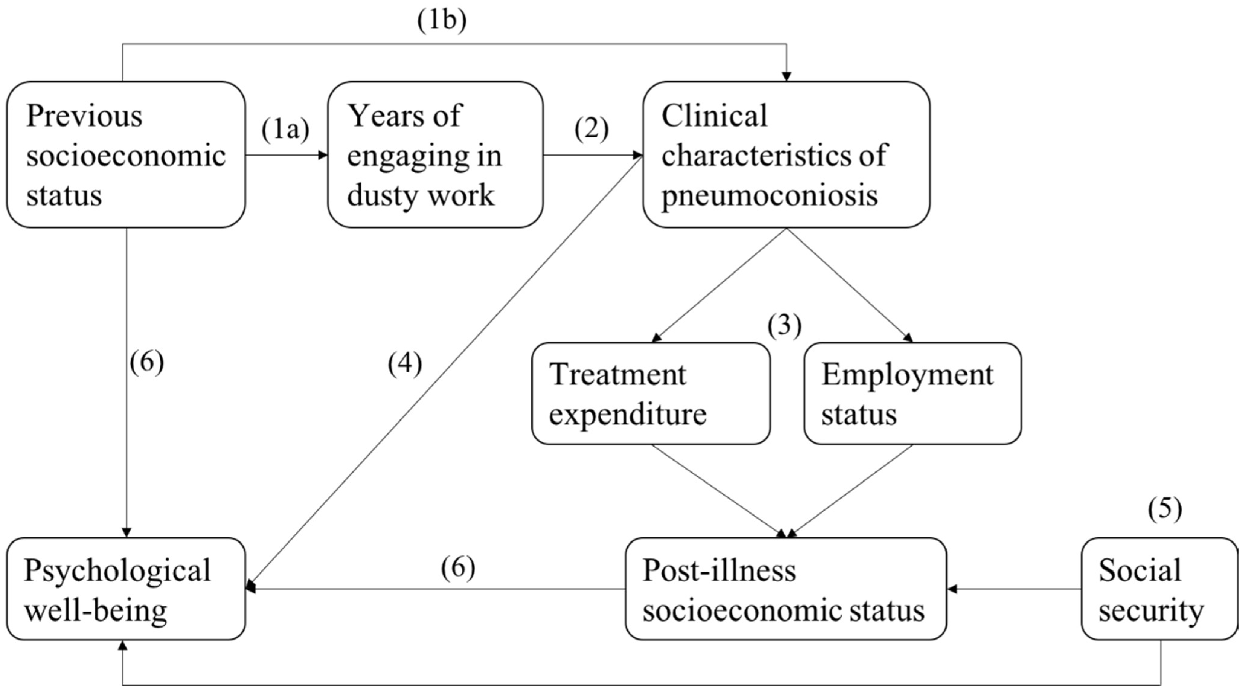 Socsci 11 00028 g001
