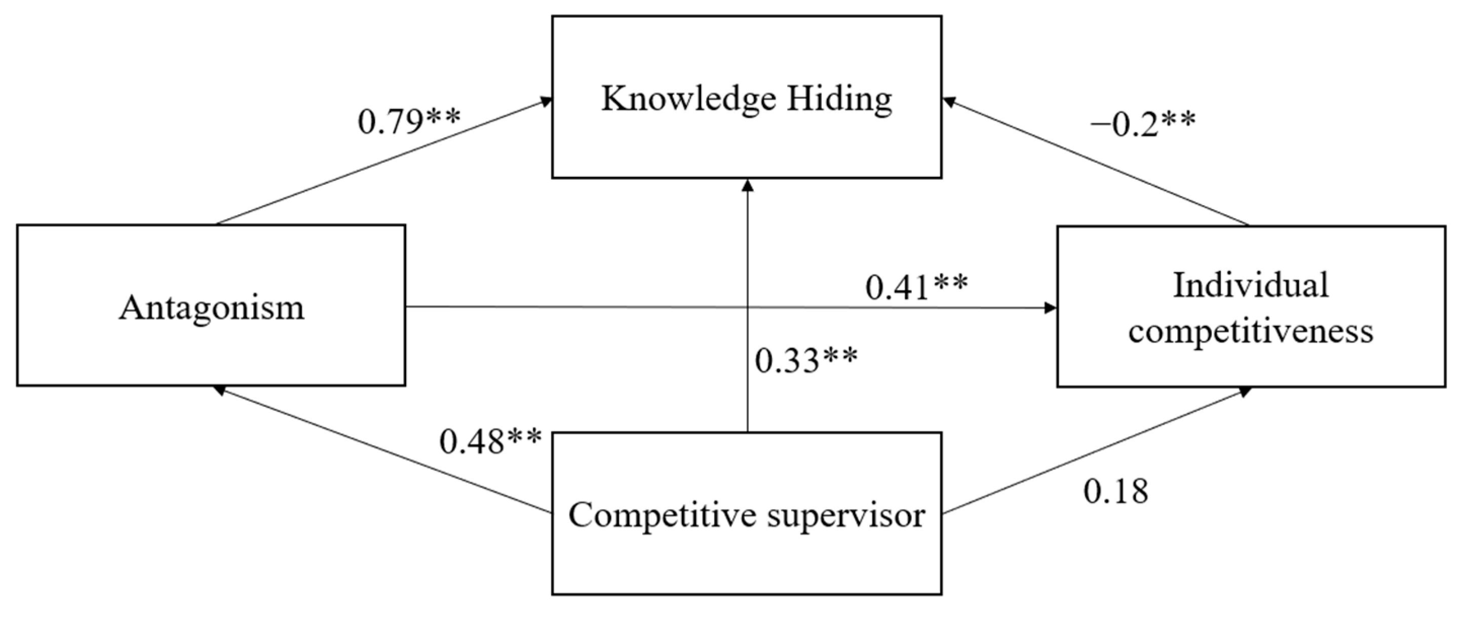 Socsci 11 00030 g002