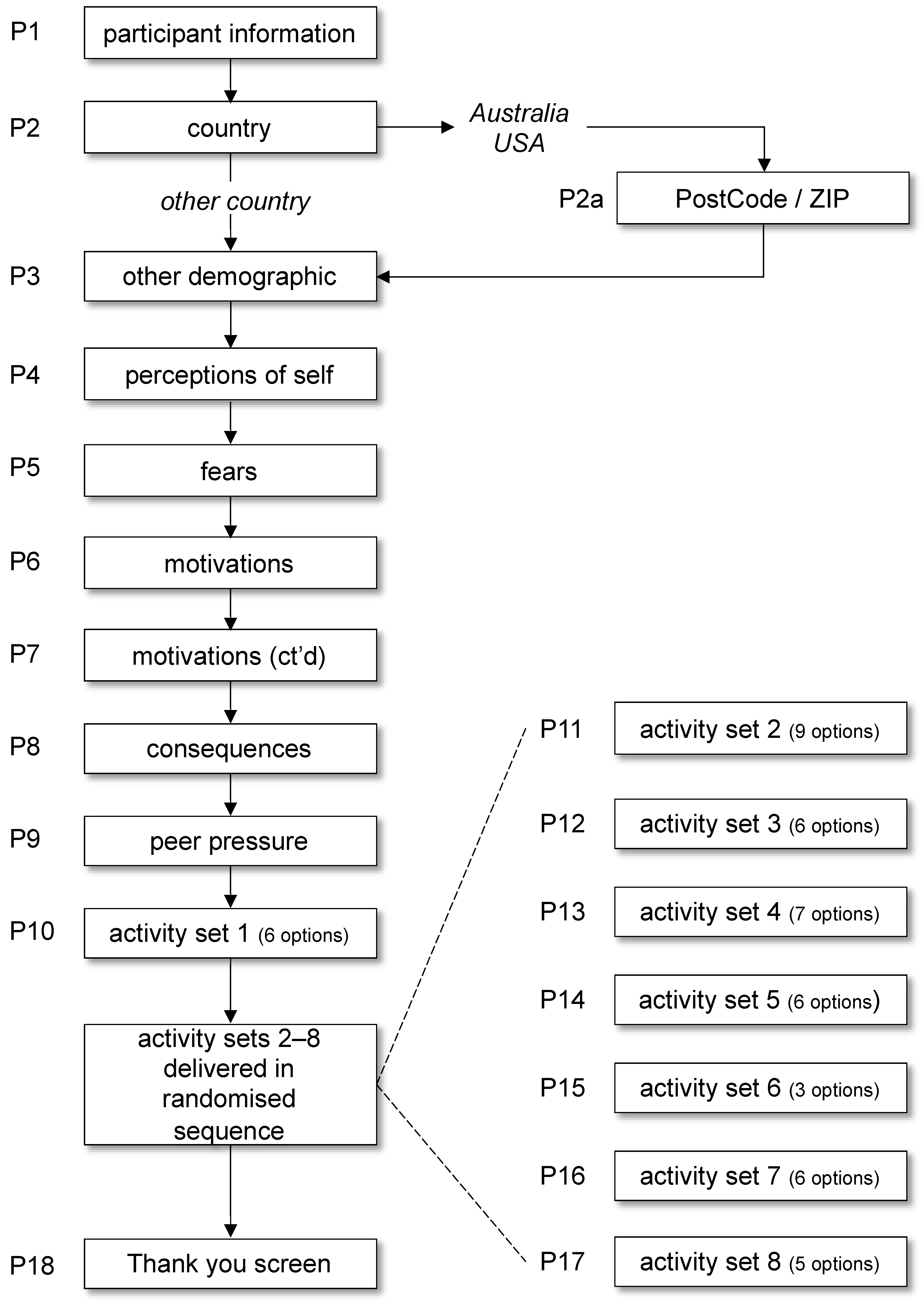 Socsci 11 00031 g001