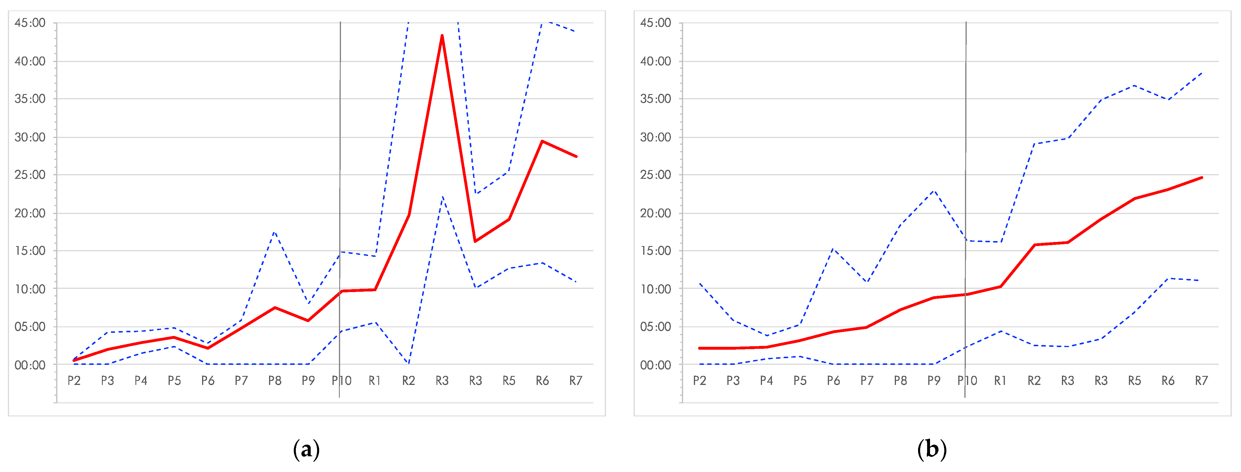 Social Sciences Free Full-Text Persistence and Attrition among Participants in a Multi-Page Online Survey Recruited via Redditandrsquo;s Social Media Network