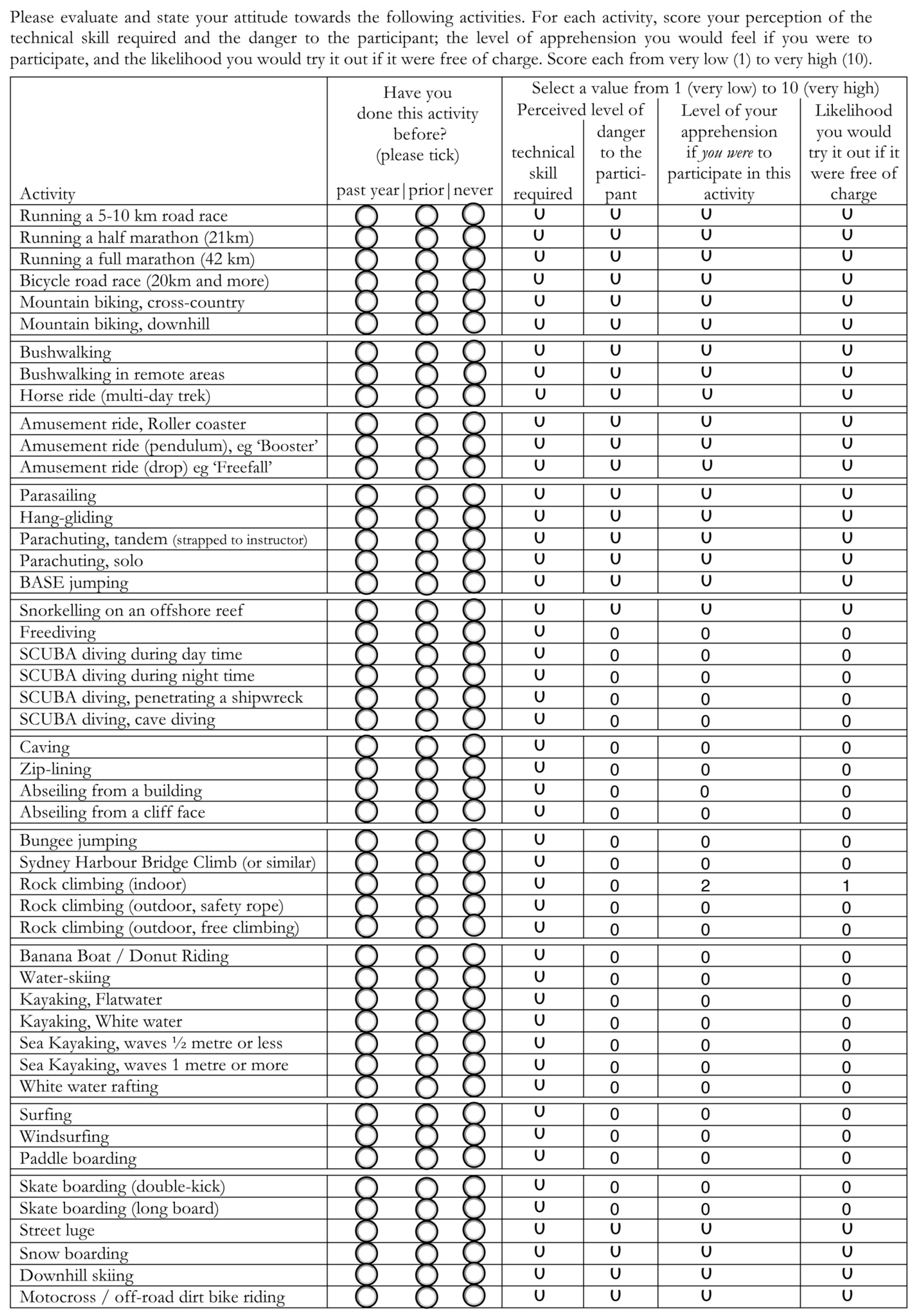 Socsci 11 00031 g0a4