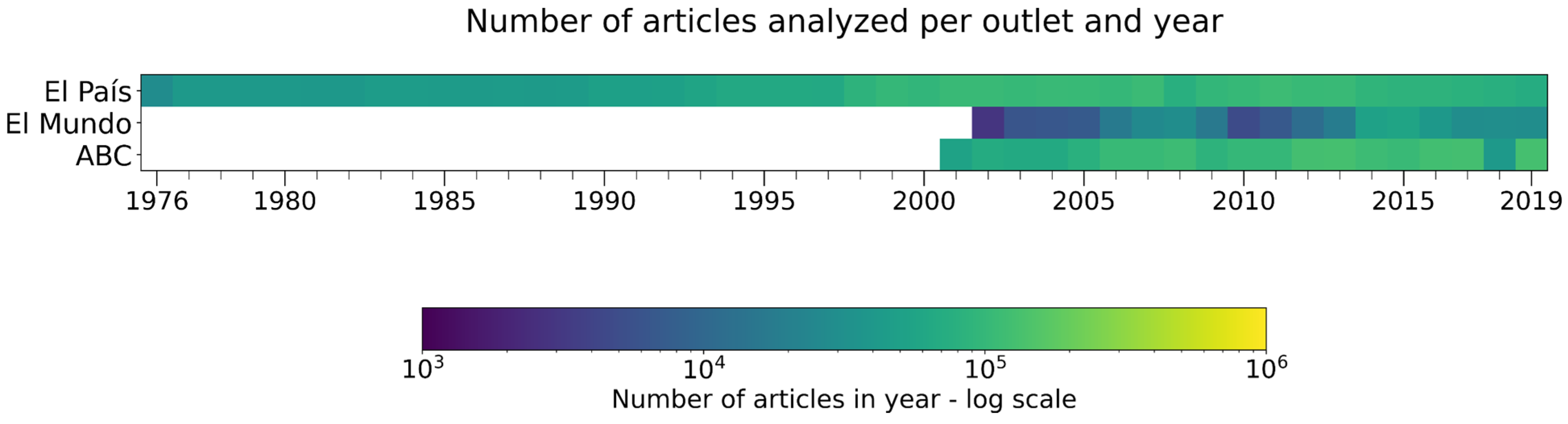 Socsci 11 00033 g001 550