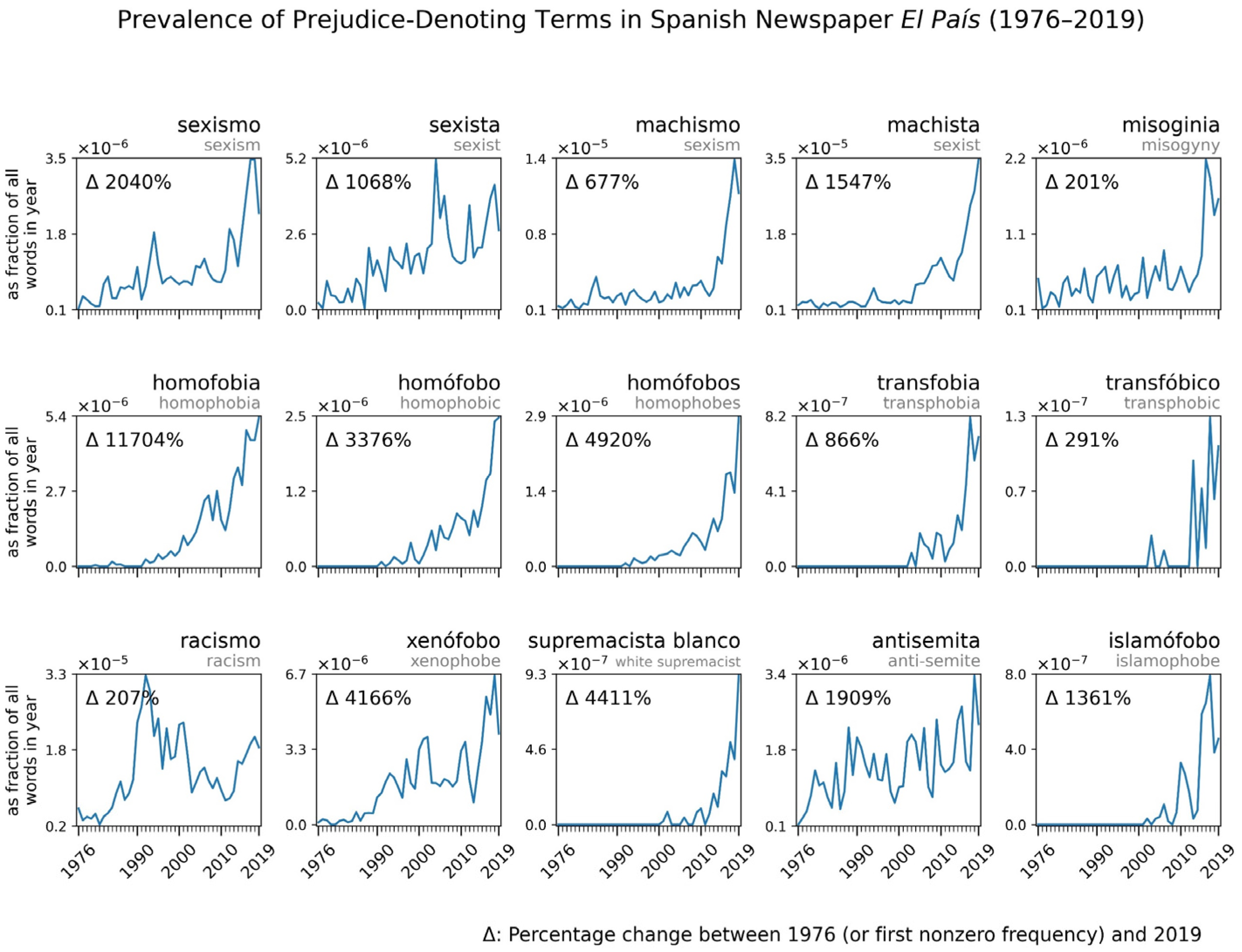 Socsci 11 00033 g003 550
