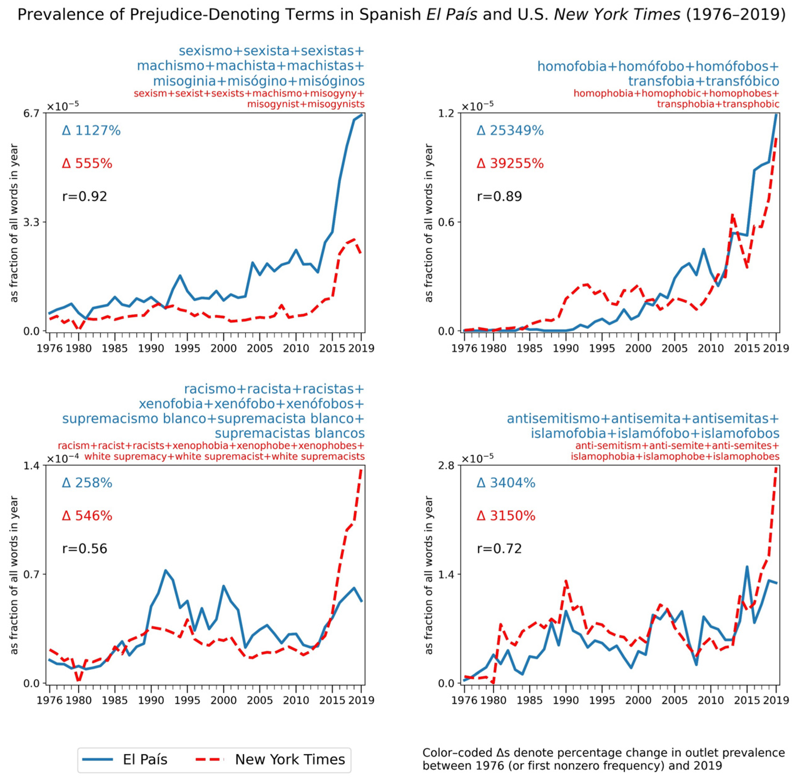 Socsci 11 00033 g005 550