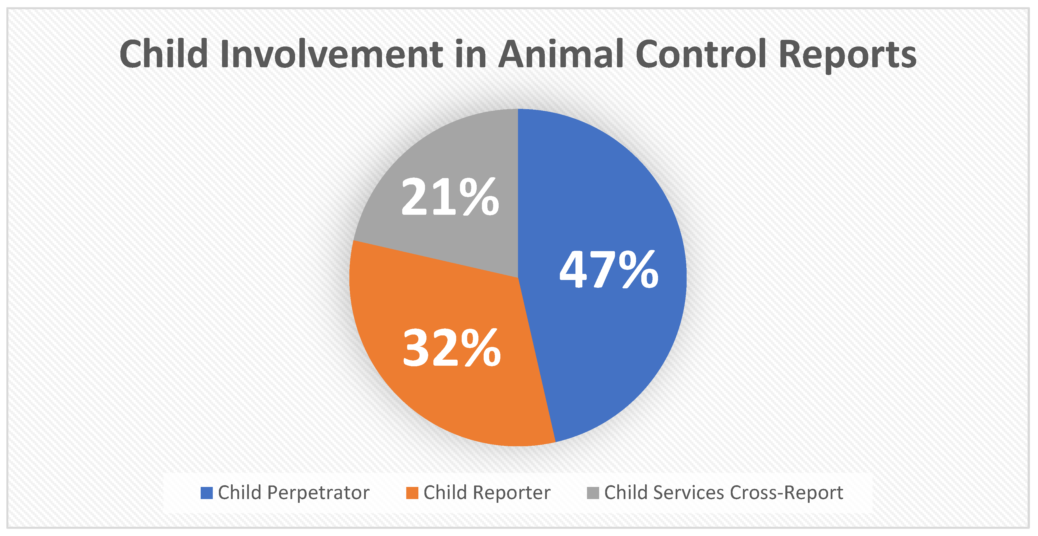 Socsci 11 00046 g001