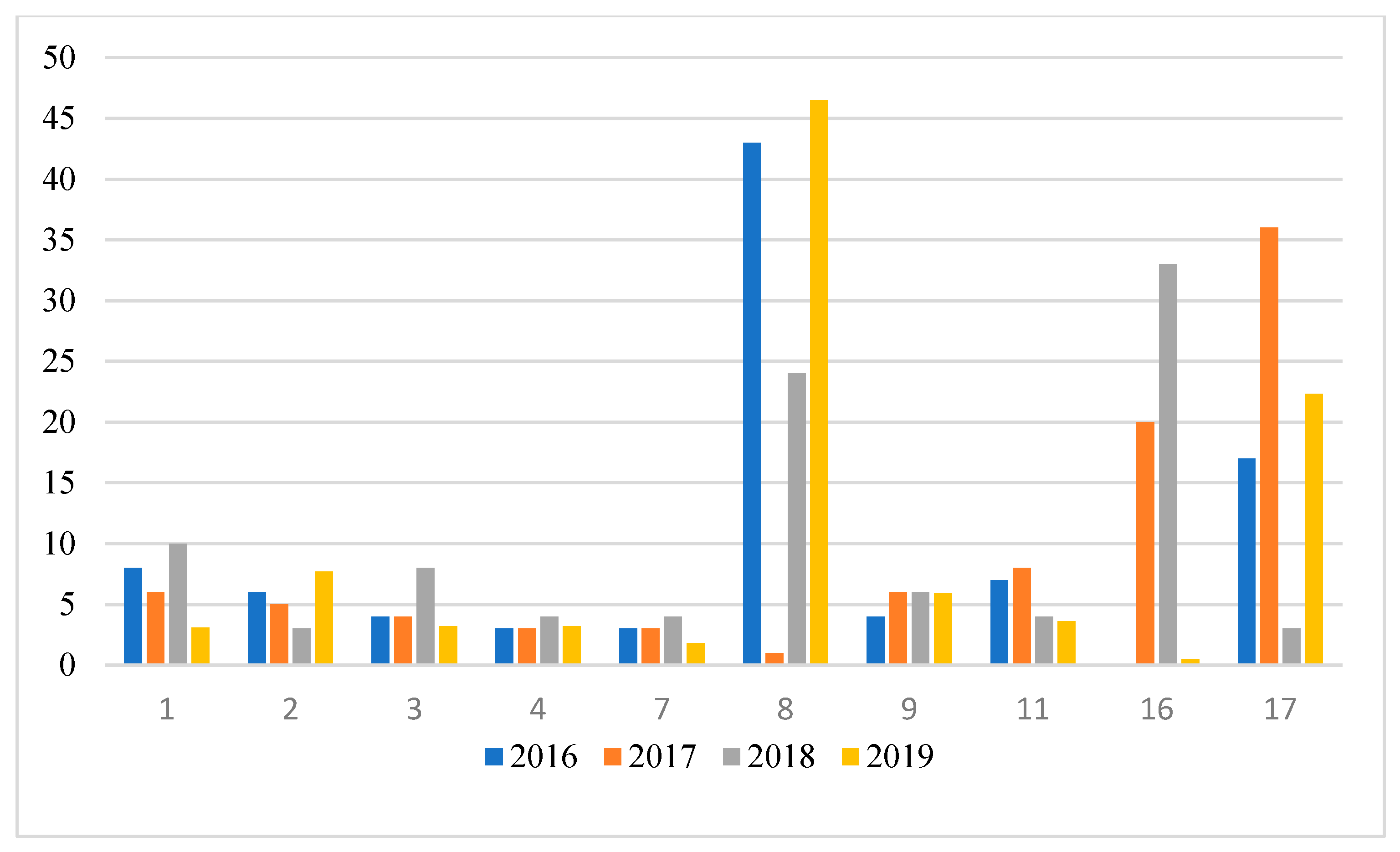 Socsci 11 00048 g005