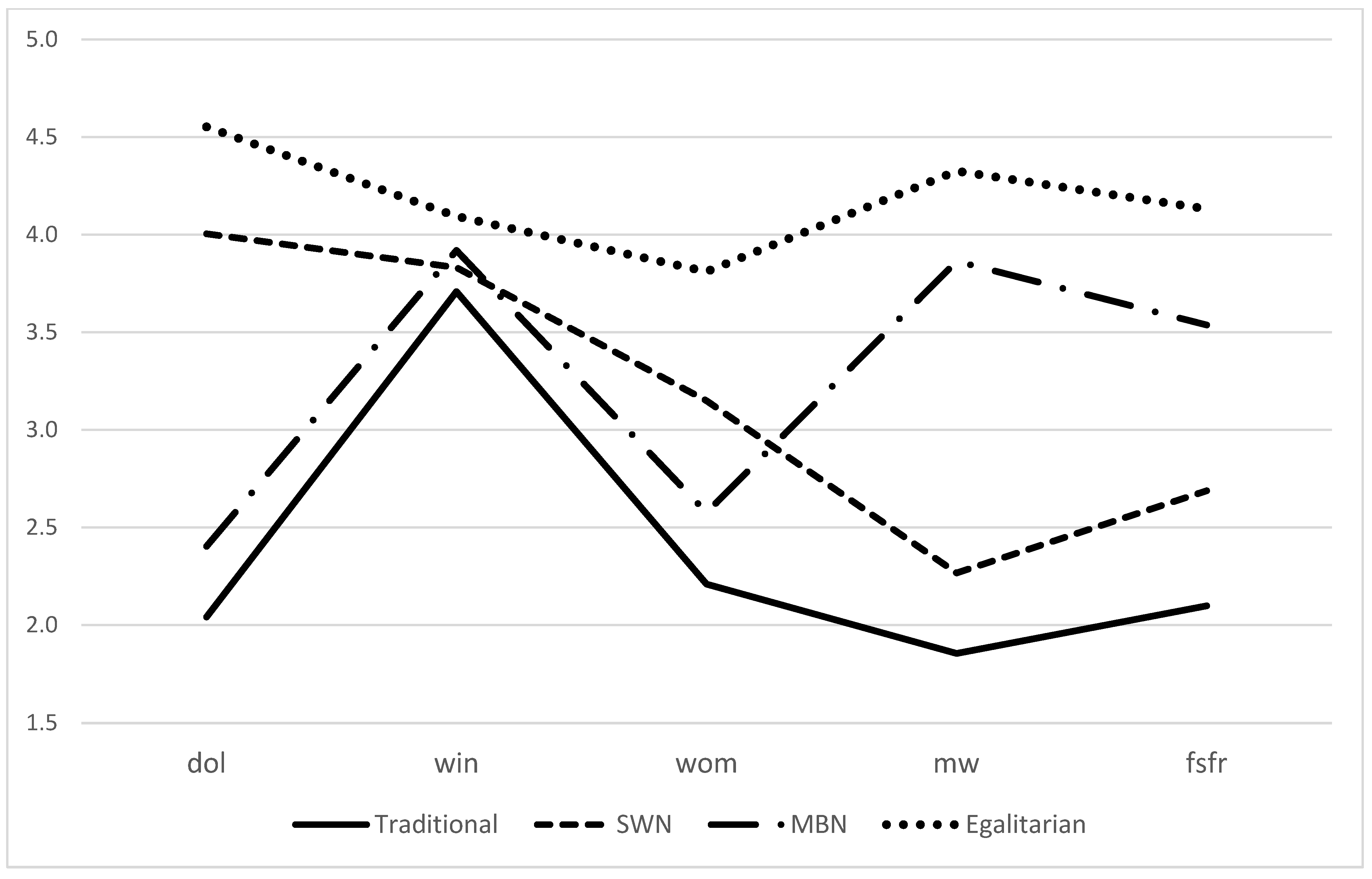 Socsci 11 00049 g002