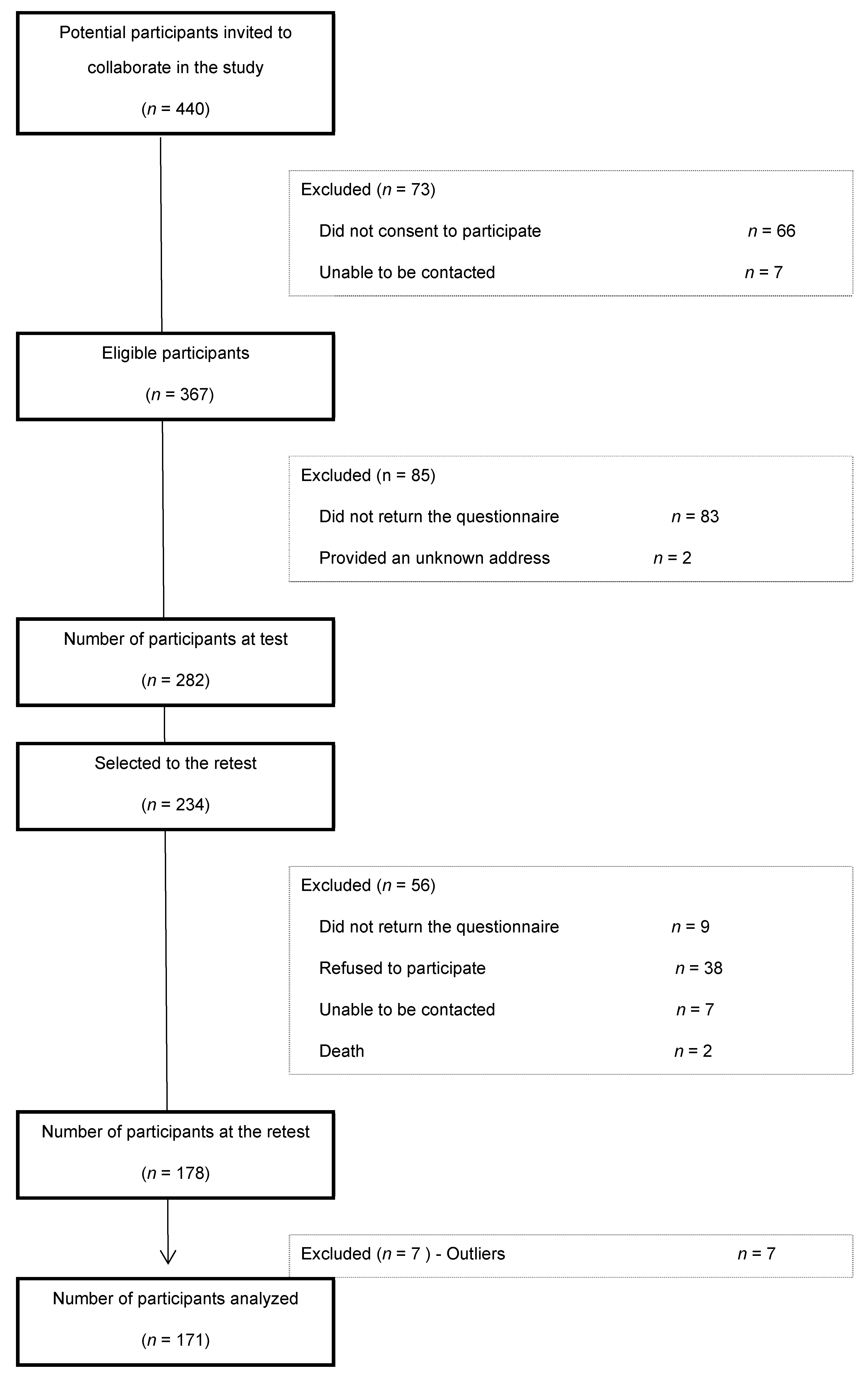Socsci 11 00061 g001
