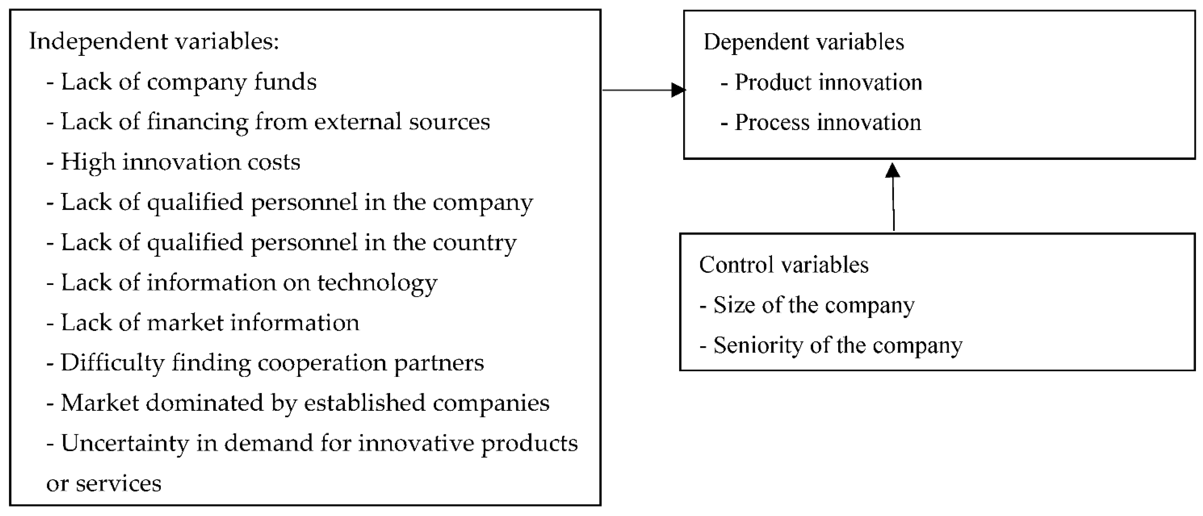 Socsci 11 00063 g001