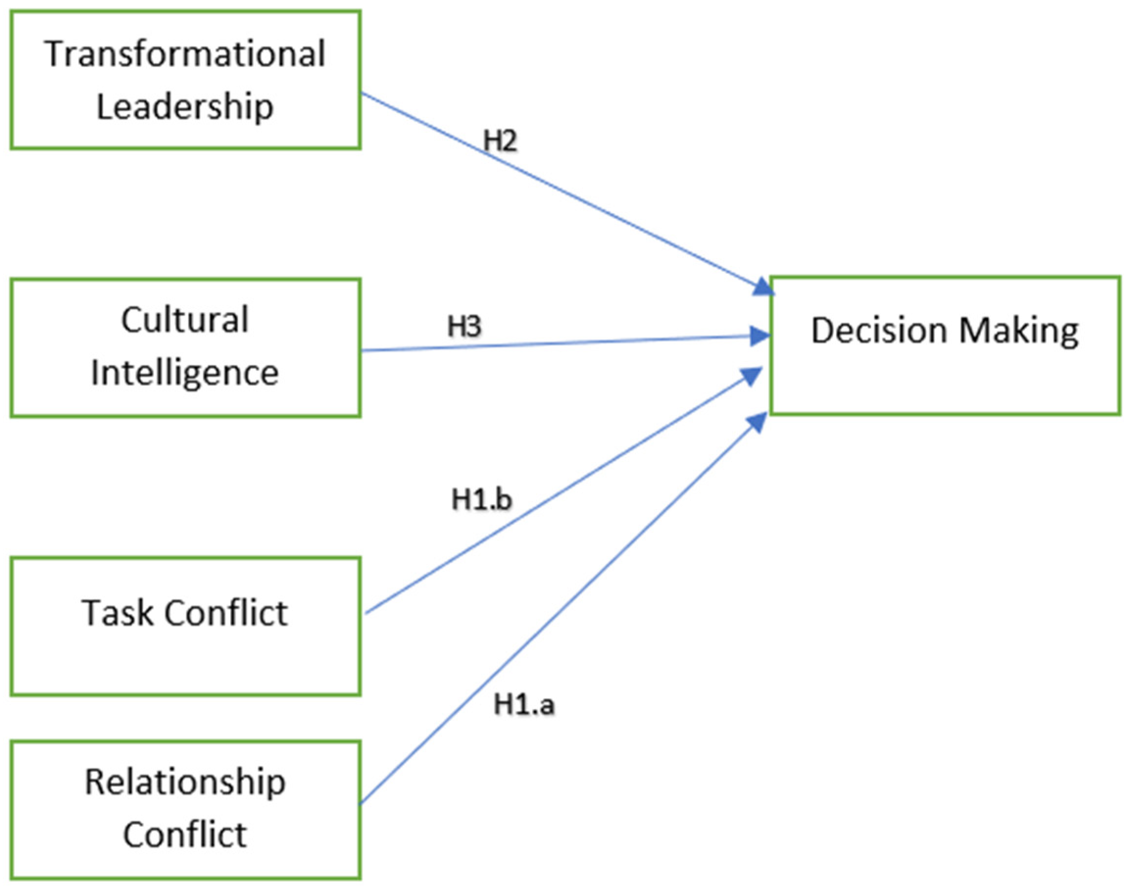 Brian Communications - Org Chart, Teams, Culture & Jobs