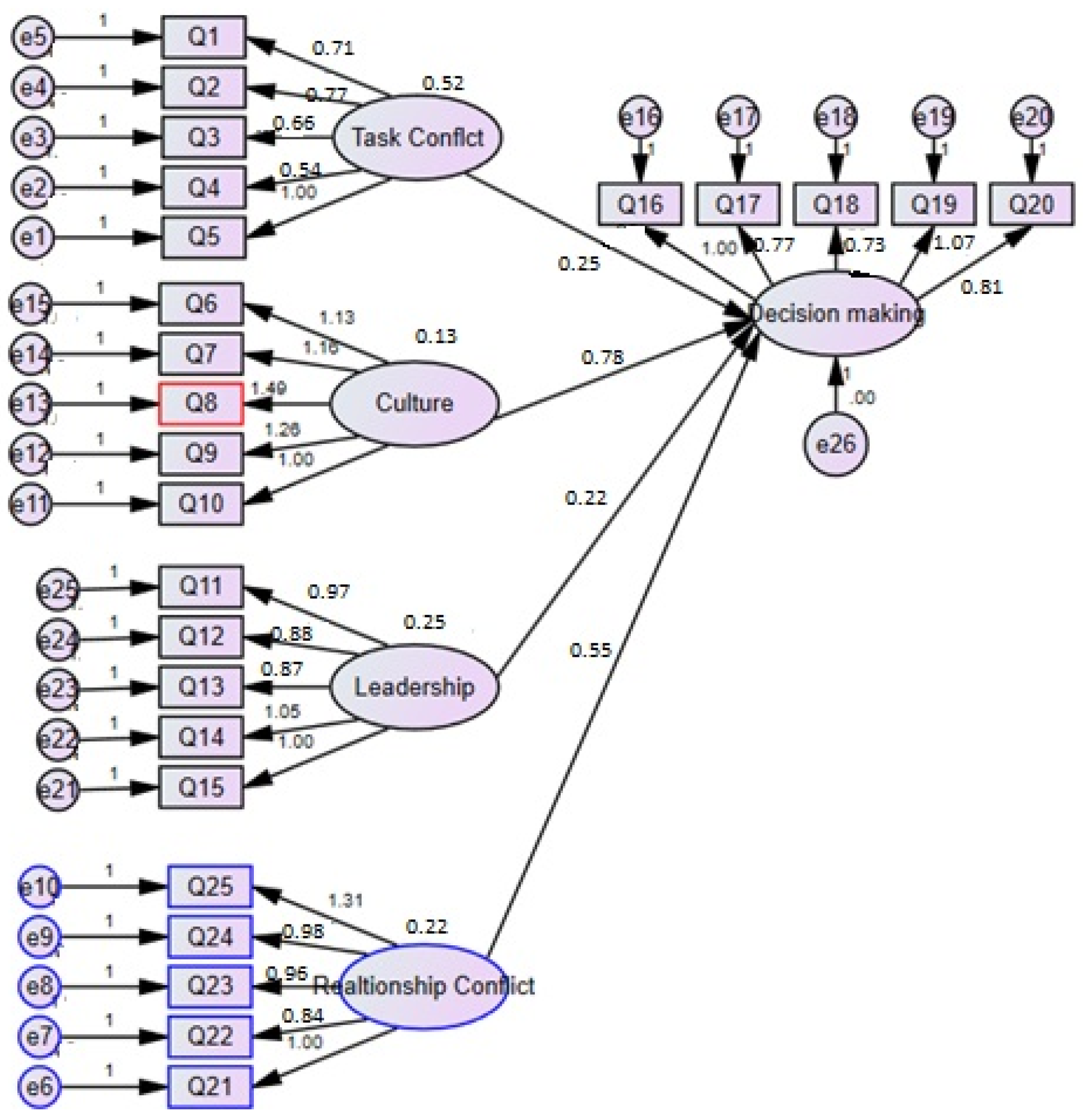 Socsci 11 00064 g002 550