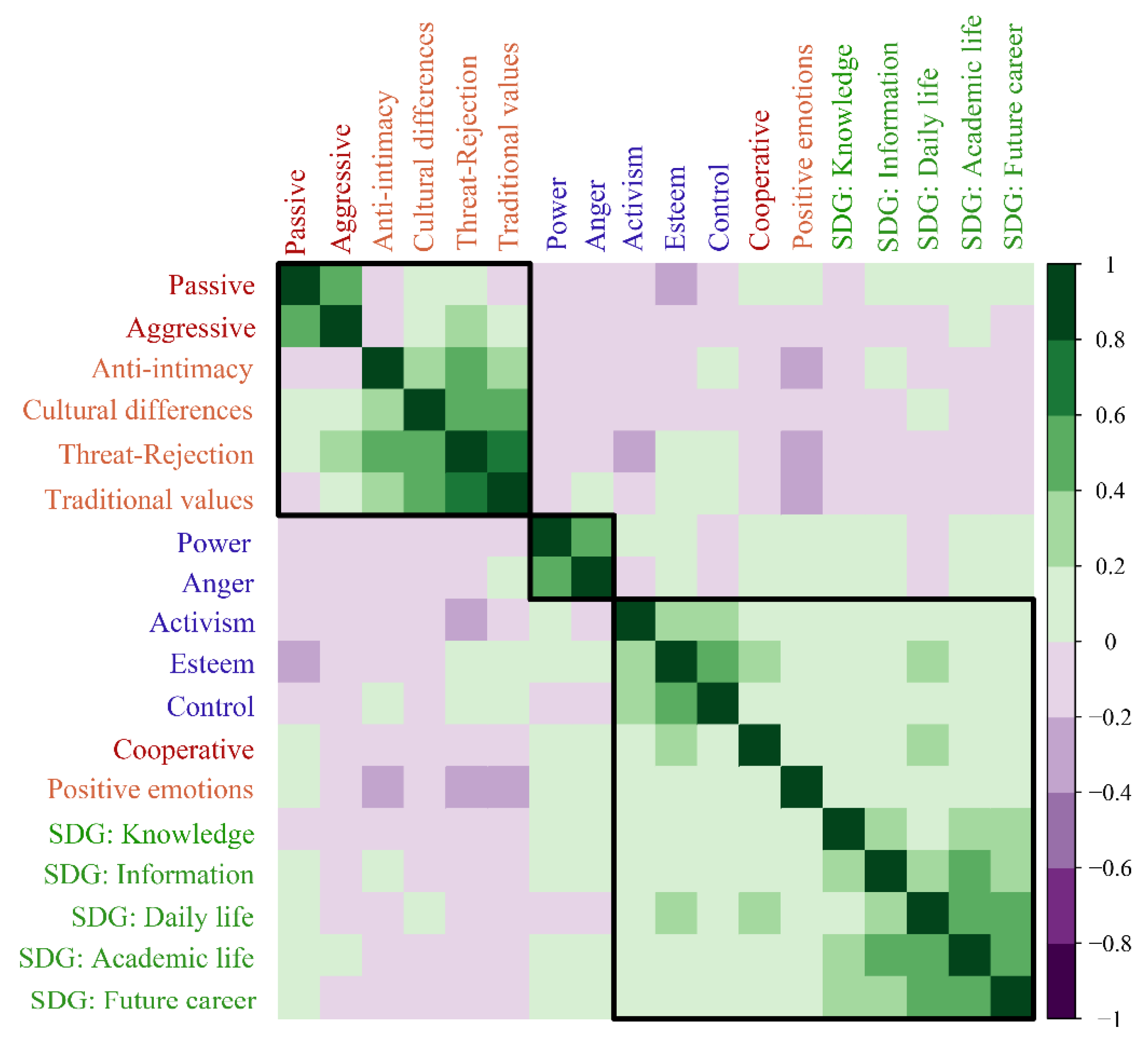 Socsci 11 00067 g001