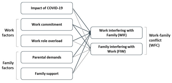 The Influence of COVID-19 on Women’s Perceptions of Work 