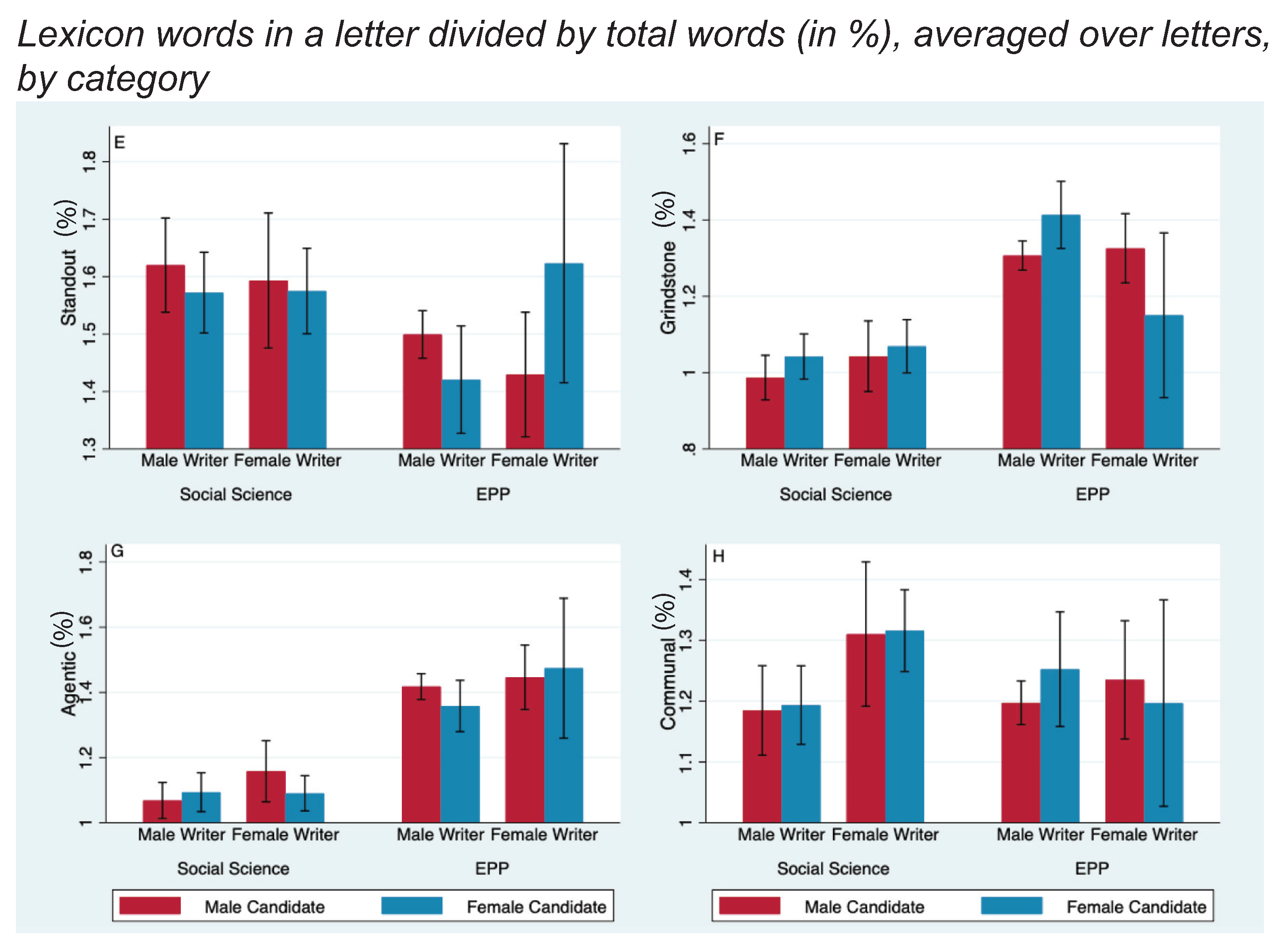 Socsci 11 00074 g002 550