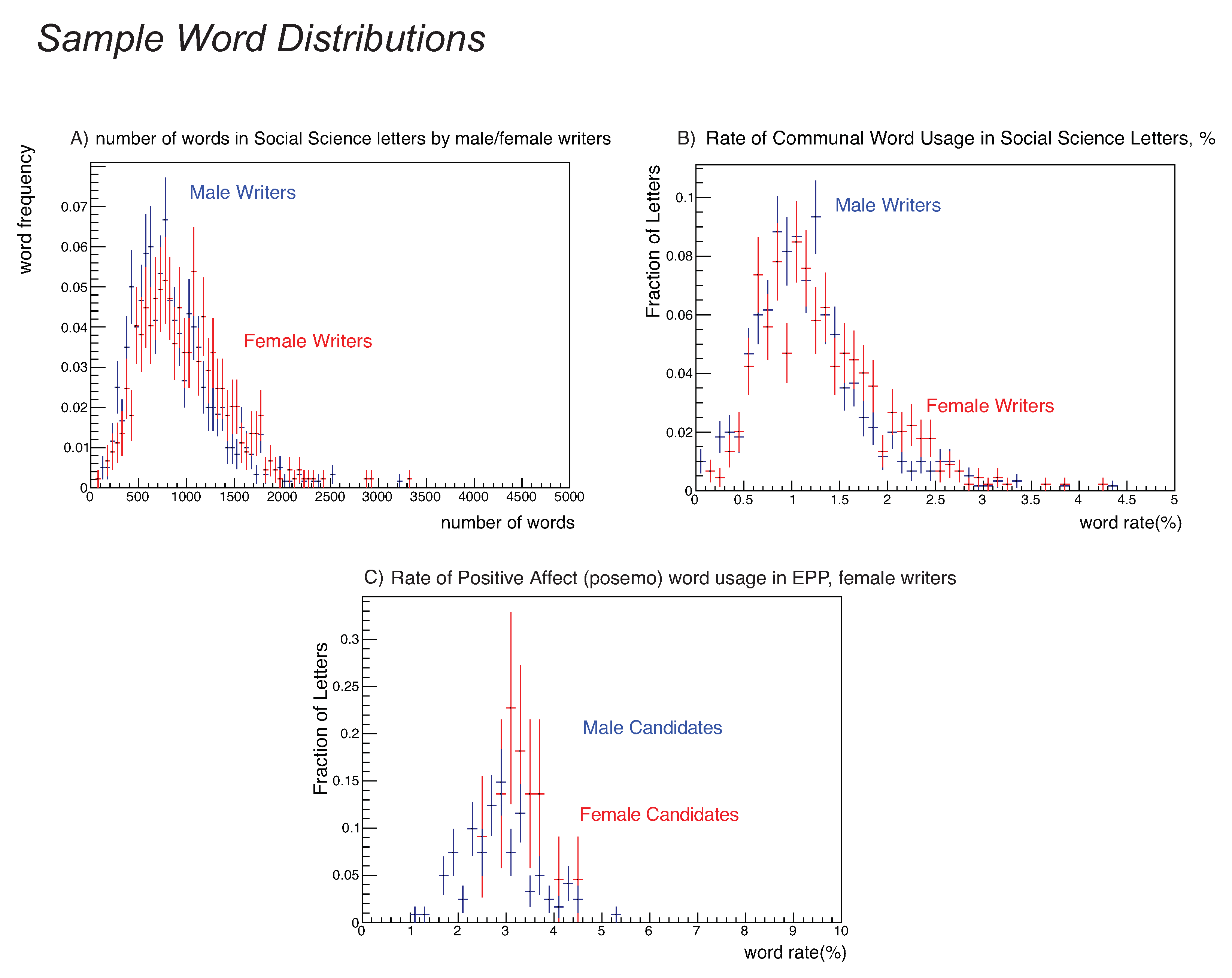 Socsci 11 00074 g004 550