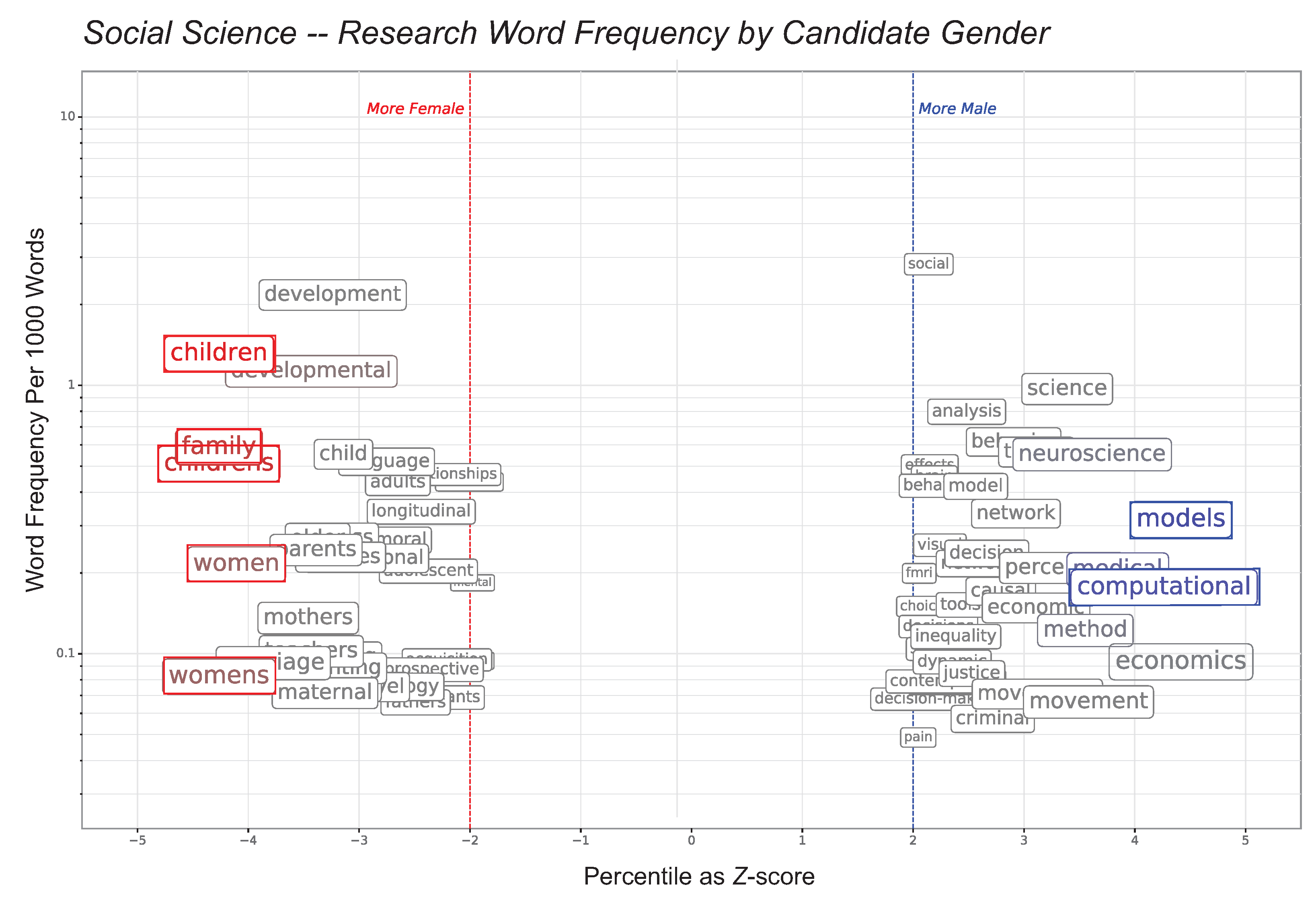 Socsci 11 00074 g005 550
