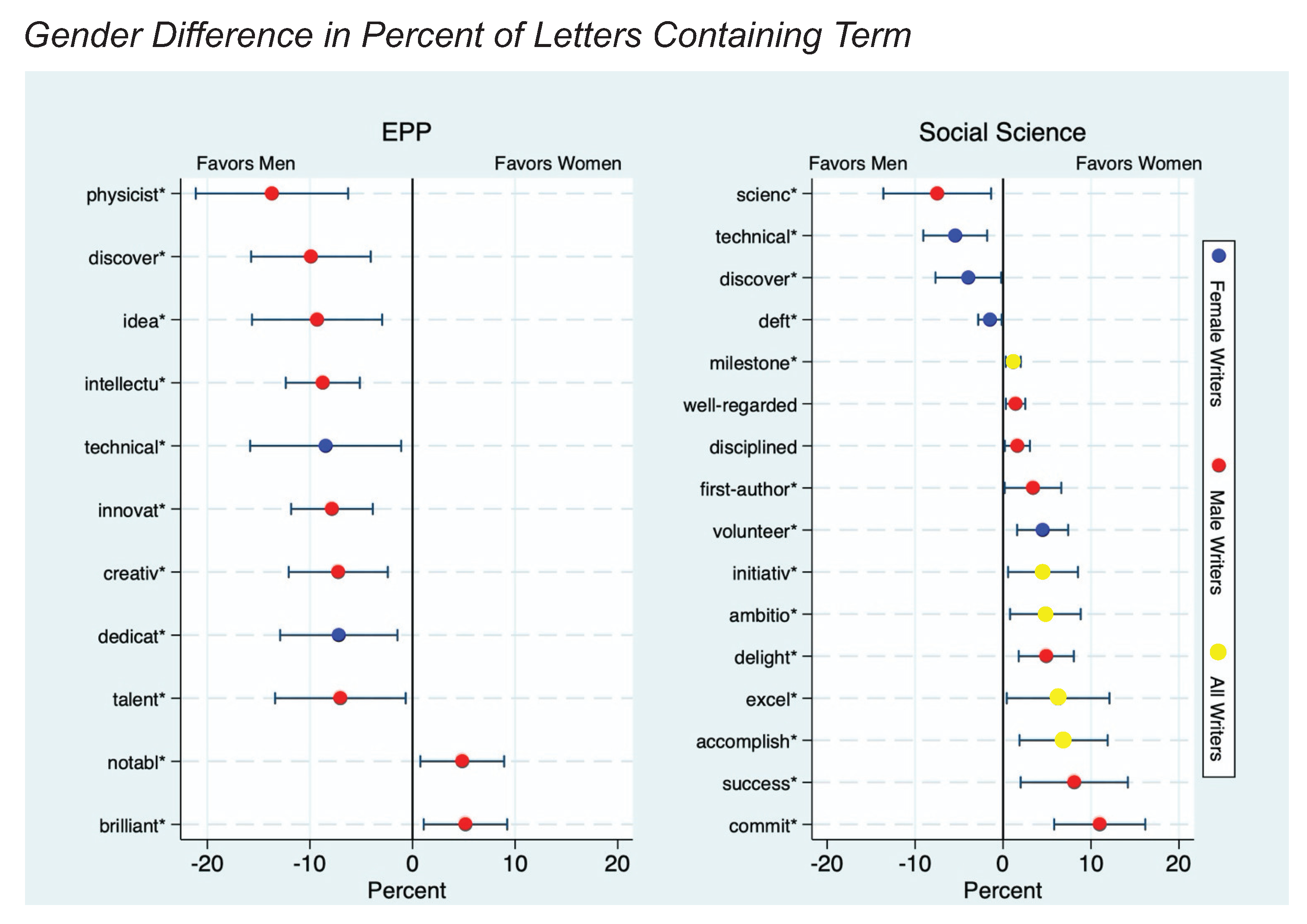 Socsci 11 00074 g006 550