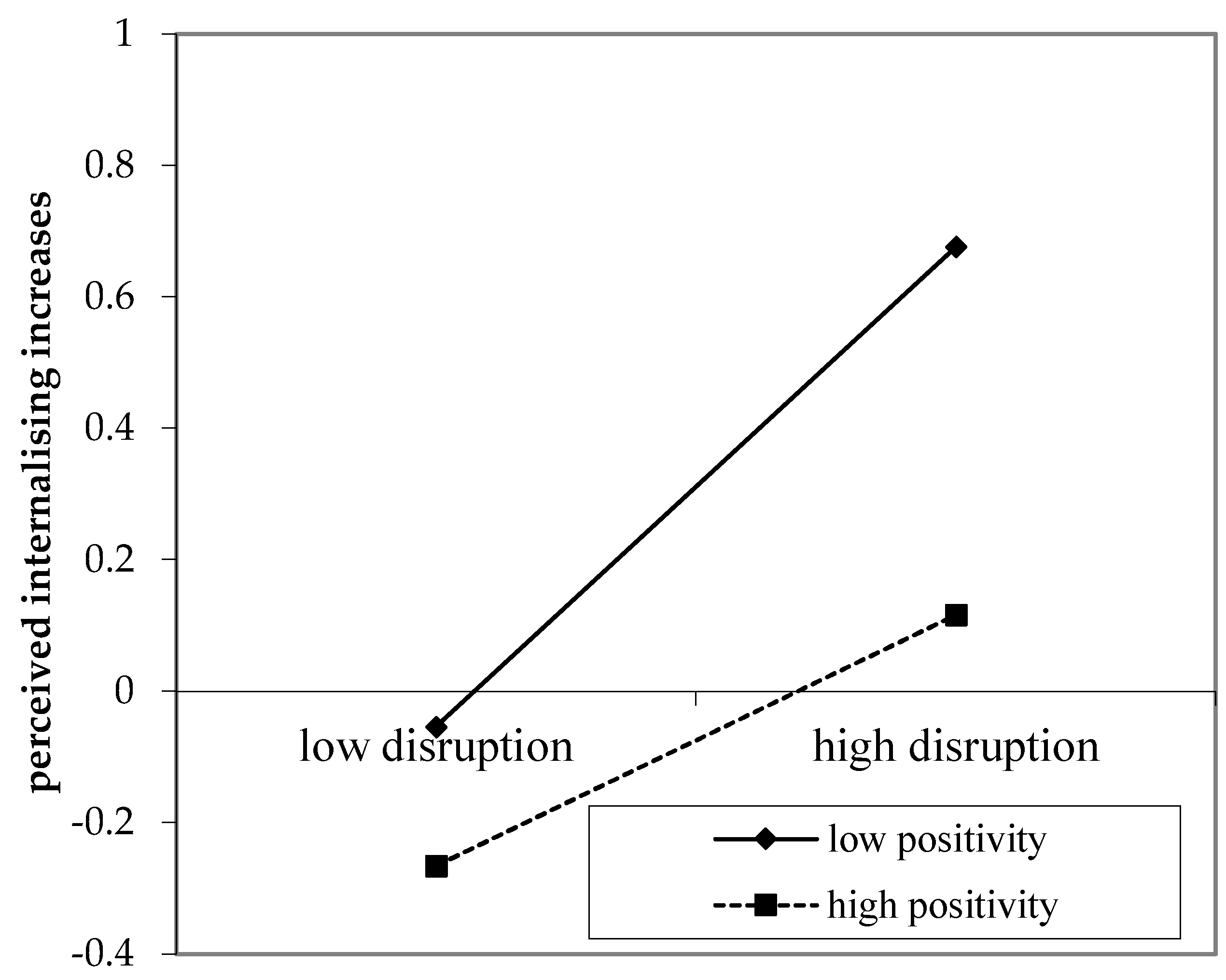 Socsci 11 00075 g003 550