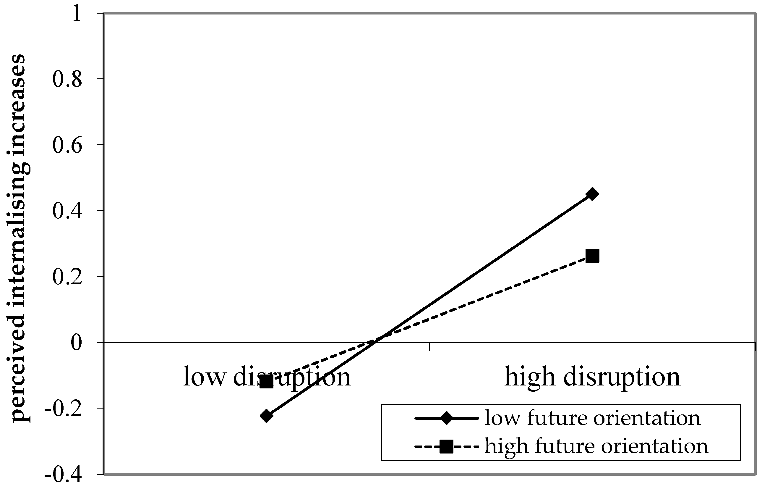 Socsci 11 00075 g004 550